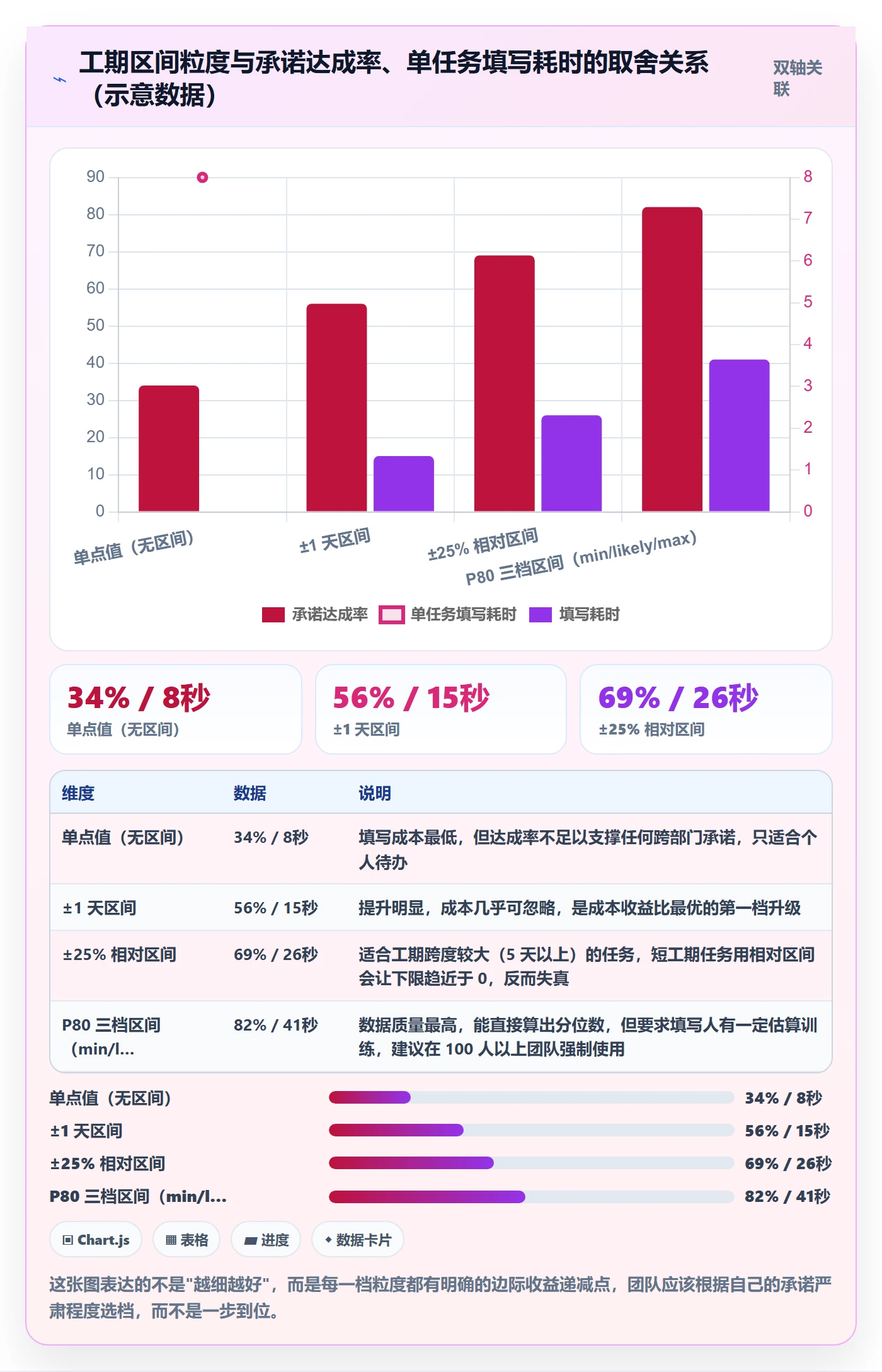 预计工期最佳实践:管理层任务属性实操方法,常见问题