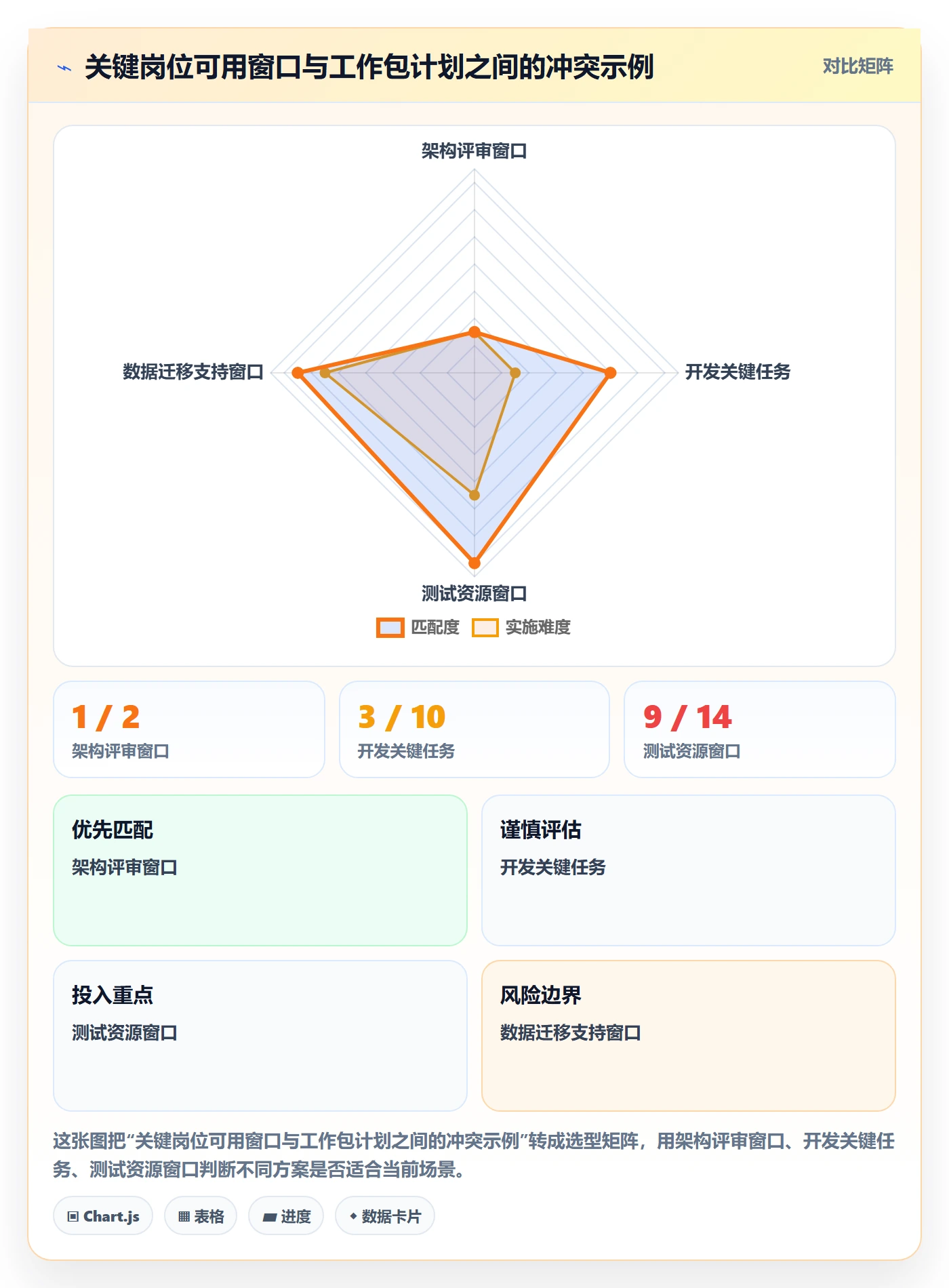 人力成本管理指南:项目经理如何做好成本管理,风险控制全流程