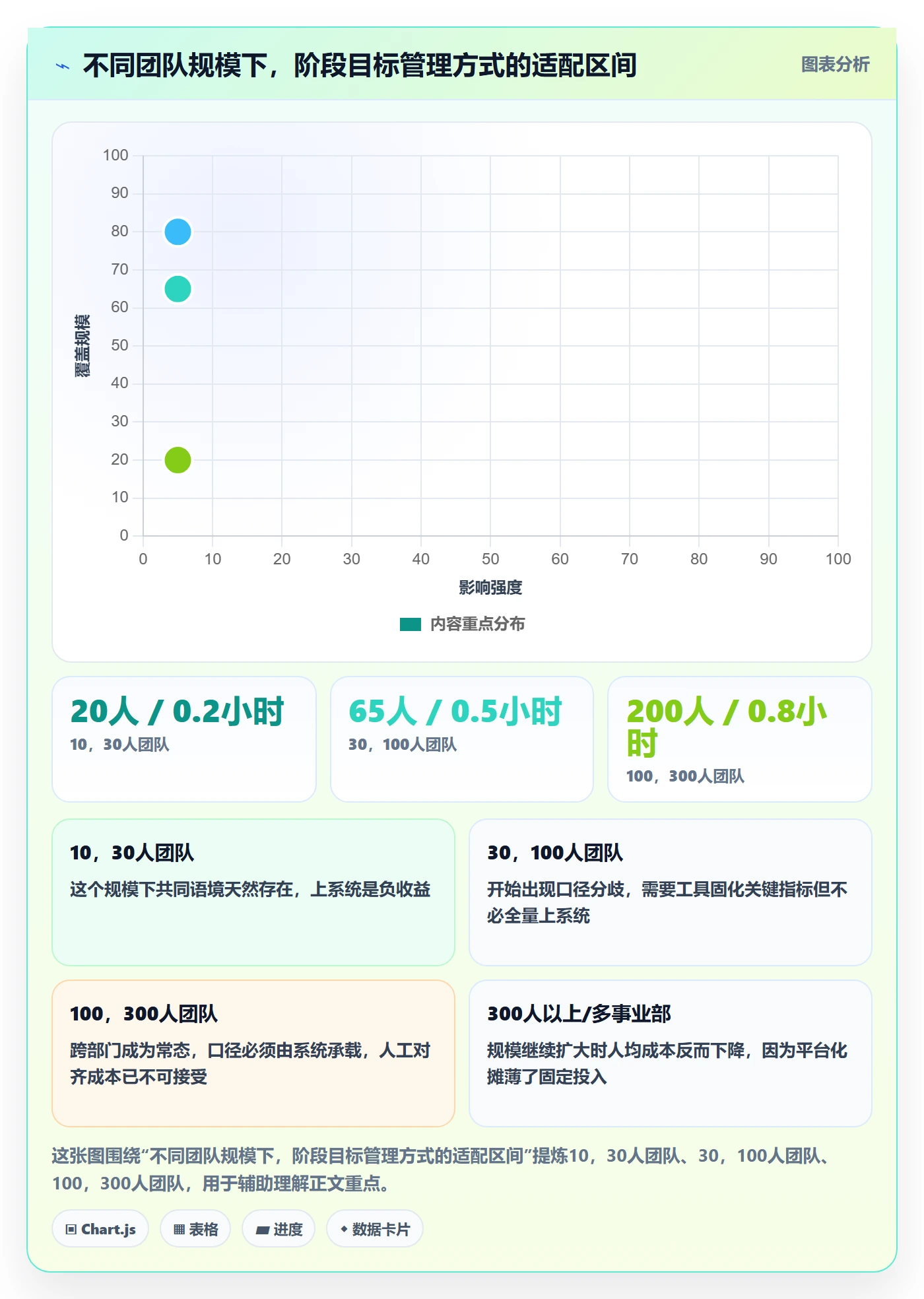 项目目标如何做好阶段目标？跨部门团队数据分析与操作步骤
