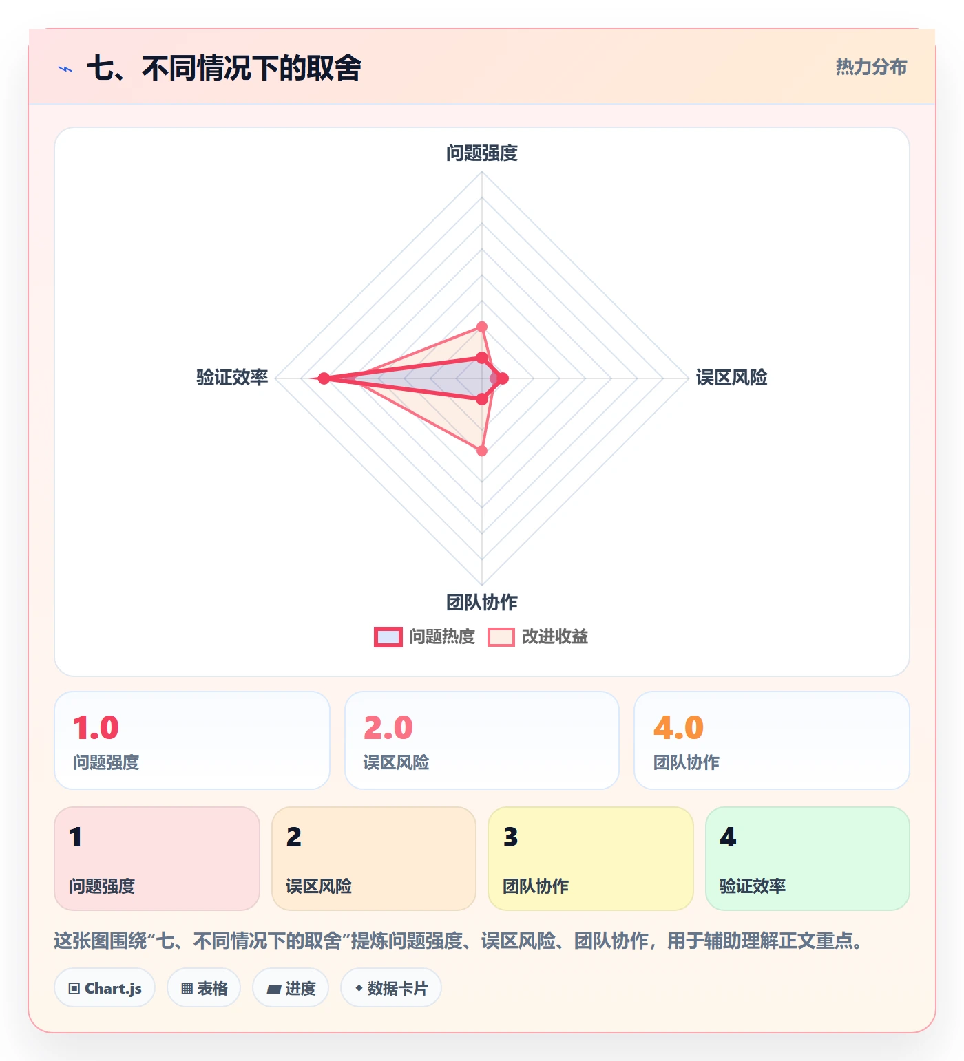 七、不同情况下的取舍