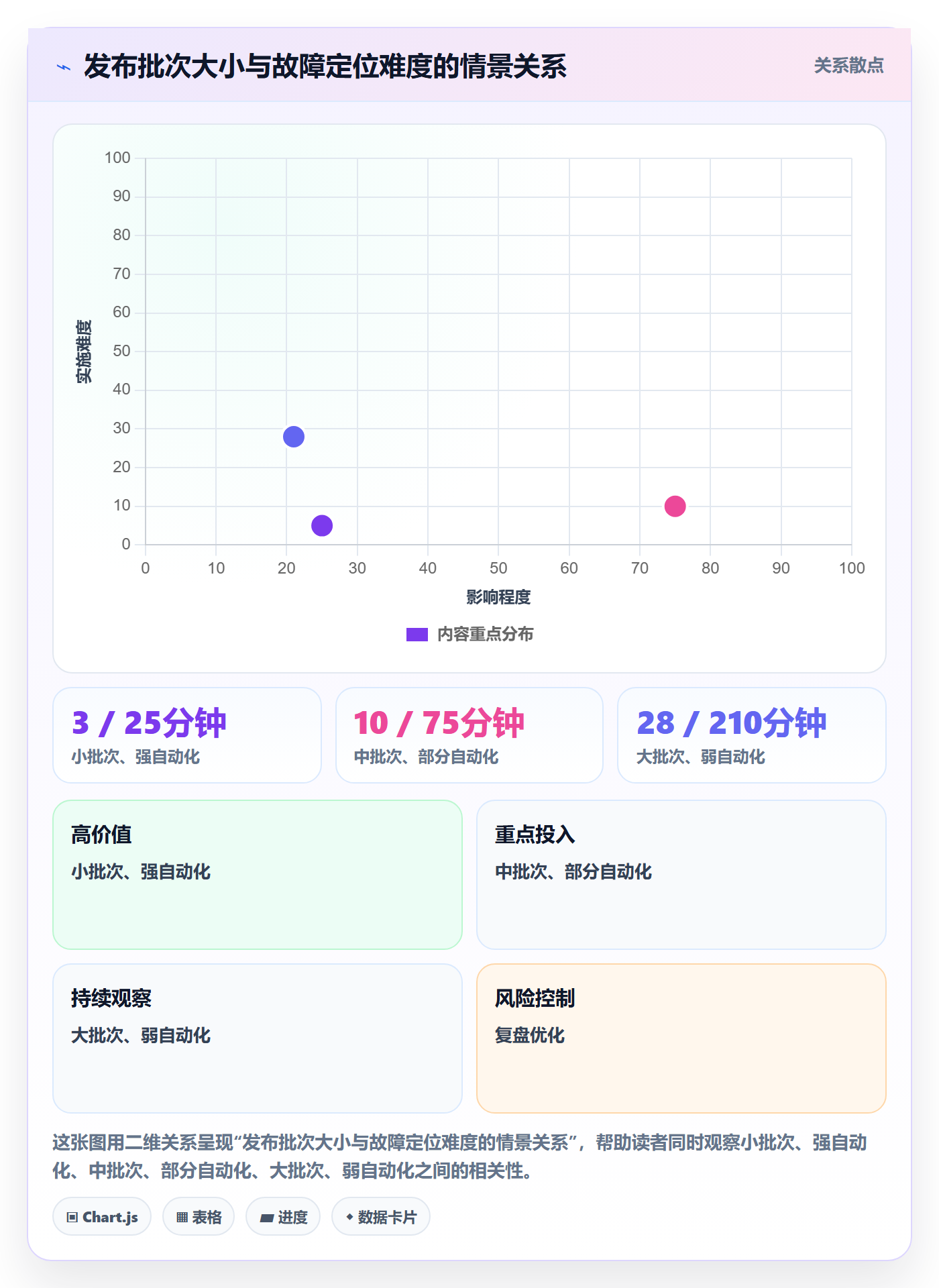 Release实操方法：研发团队提升版本管理效率的最佳实践方法与模板
