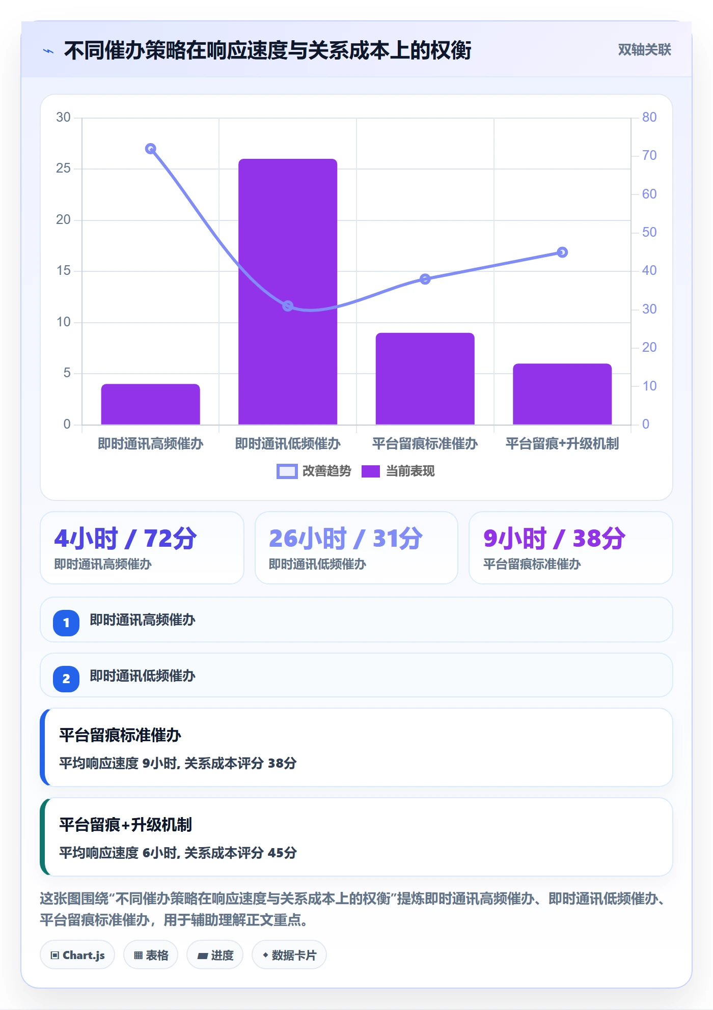 催办实操方法:项目成员提升任务提醒效率的入门指南方法与模板