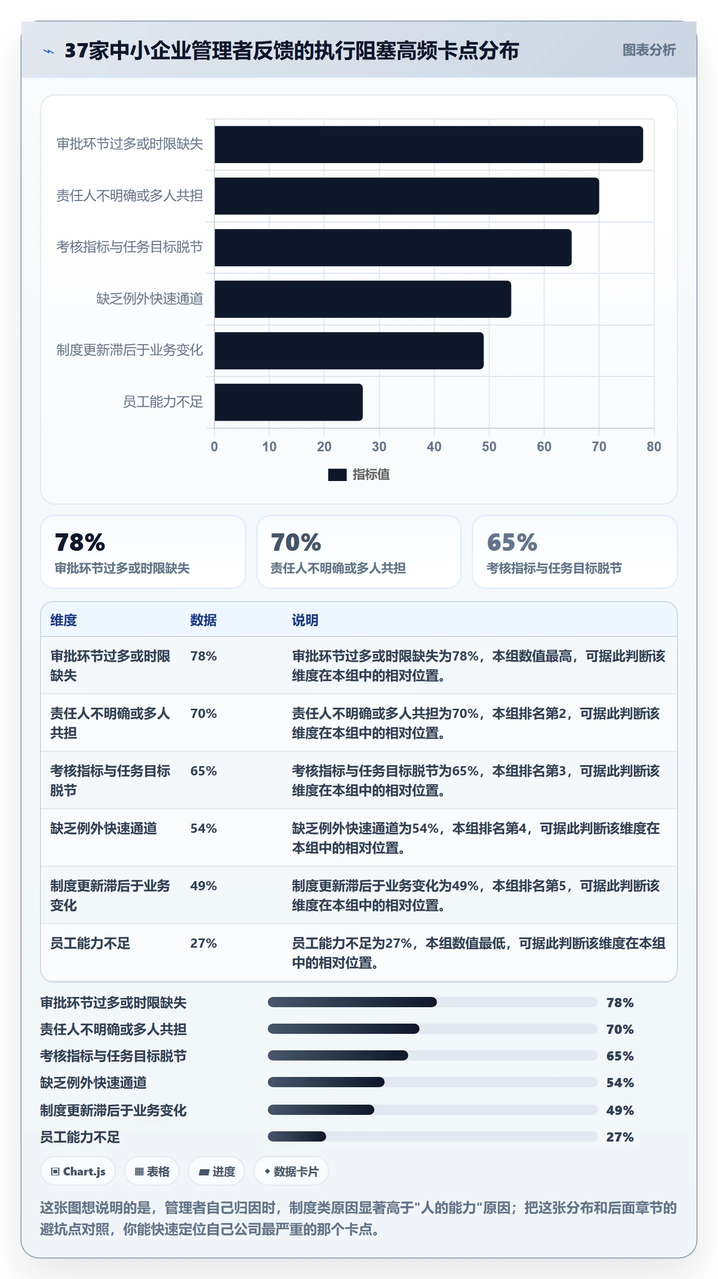 任务执行阻塞教程：企业管理者制度设计，避坑指南