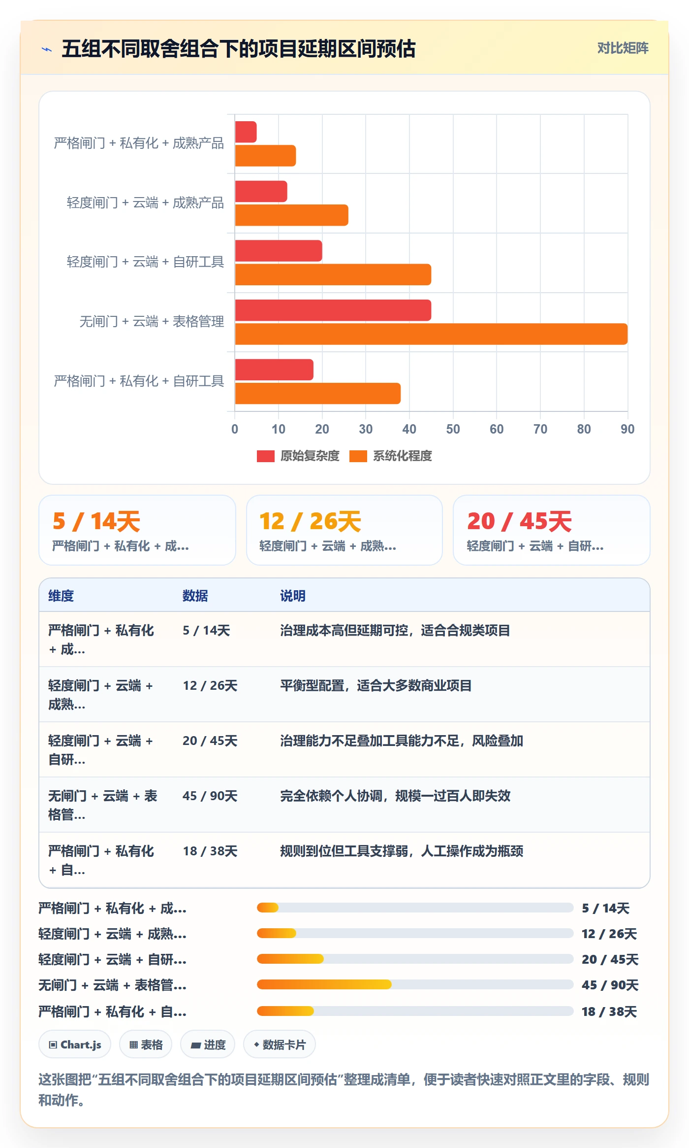 工作范围落地方案:跨部门团队开展项目范围的风险控制案例解析