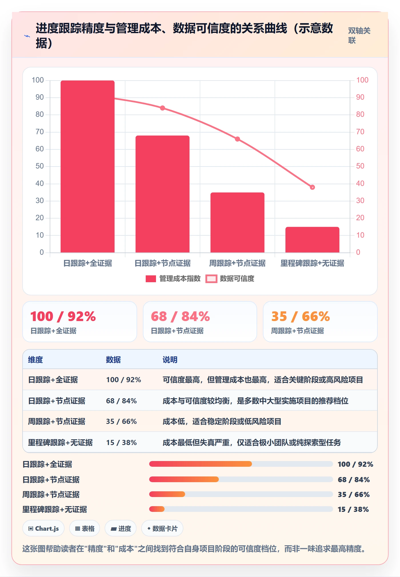 动态管理指南：实施团队如何做好进度跟踪，实操方法全流程