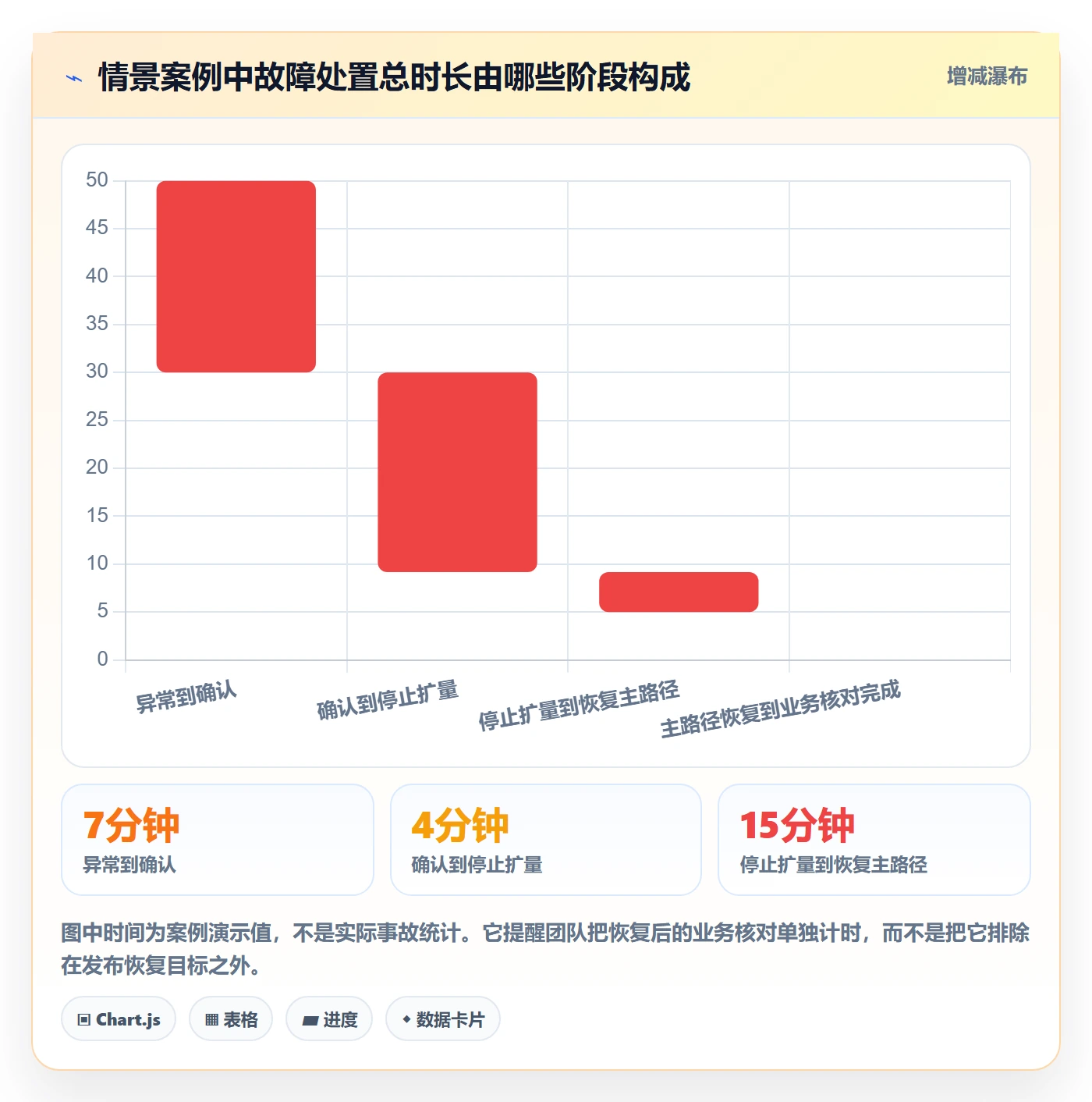 回滚最佳实践：产品经理发布管理风险控制，常见问题