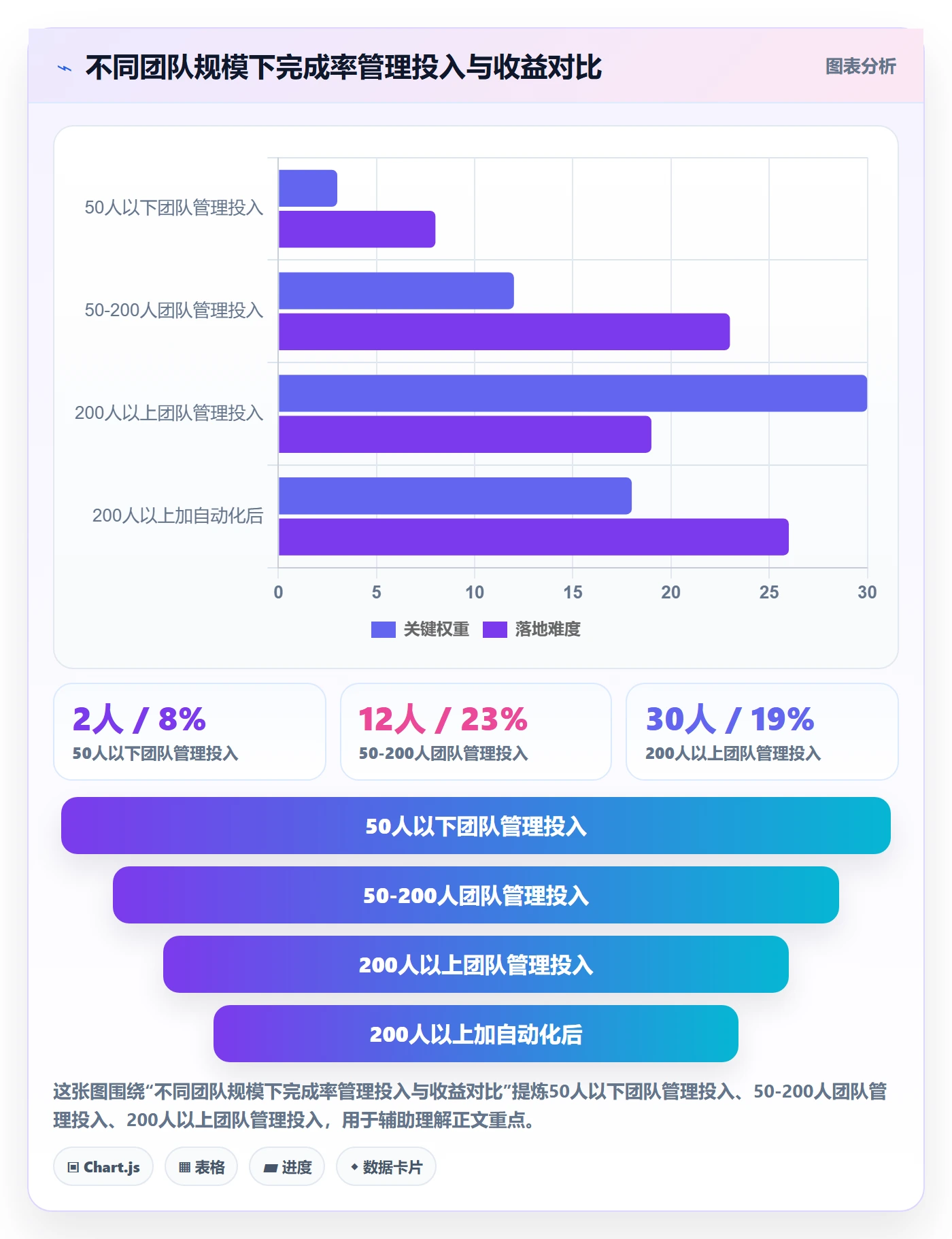 进度管理完成率全流程:产品经理风险控制与一文讲清