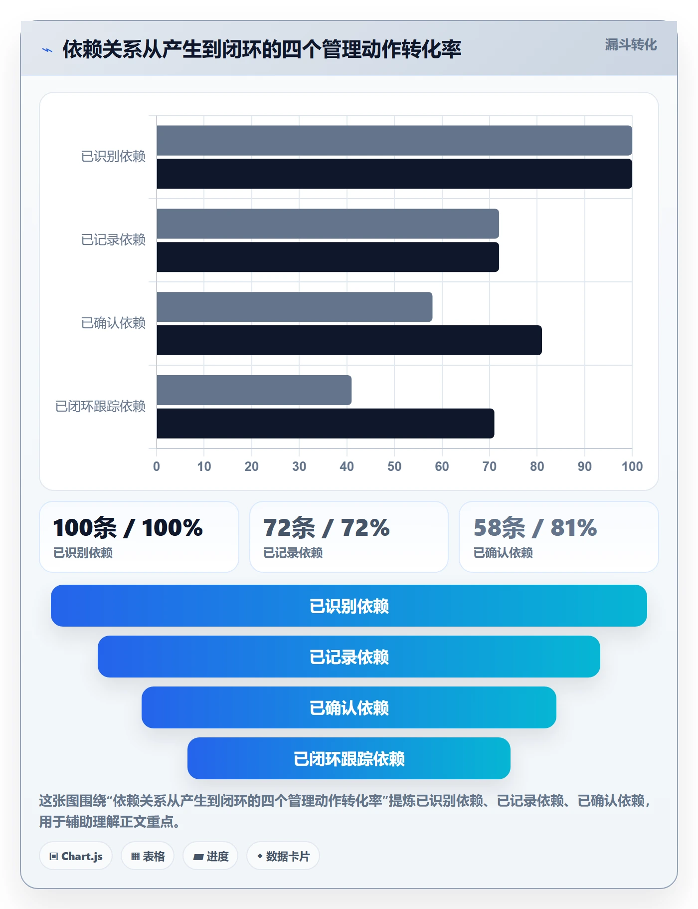 任务依赖如何做好依赖关系?管理层实操方法与操作步骤