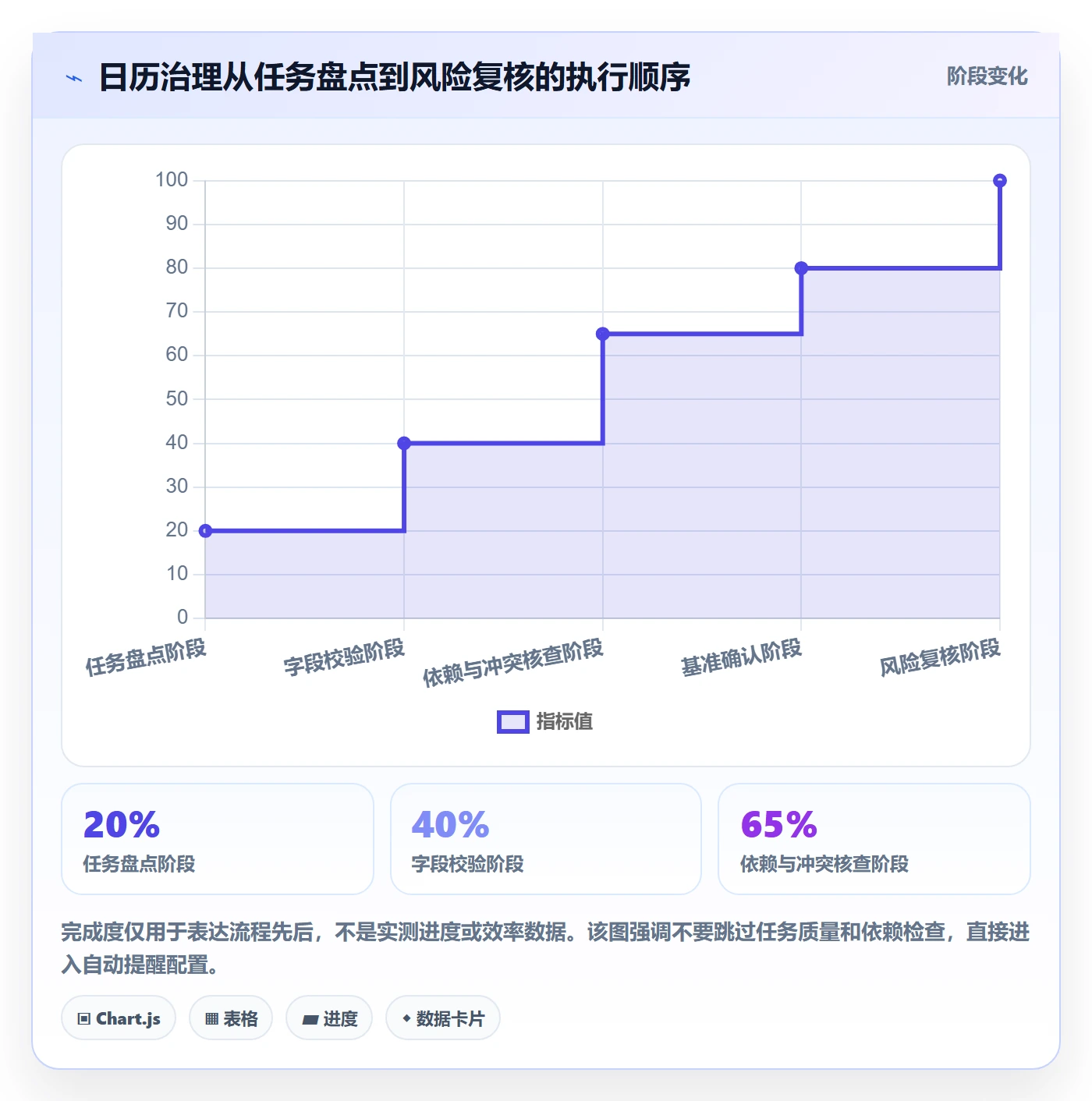 日历视图如何做好任务日历?PMO风险控制与操作步骤