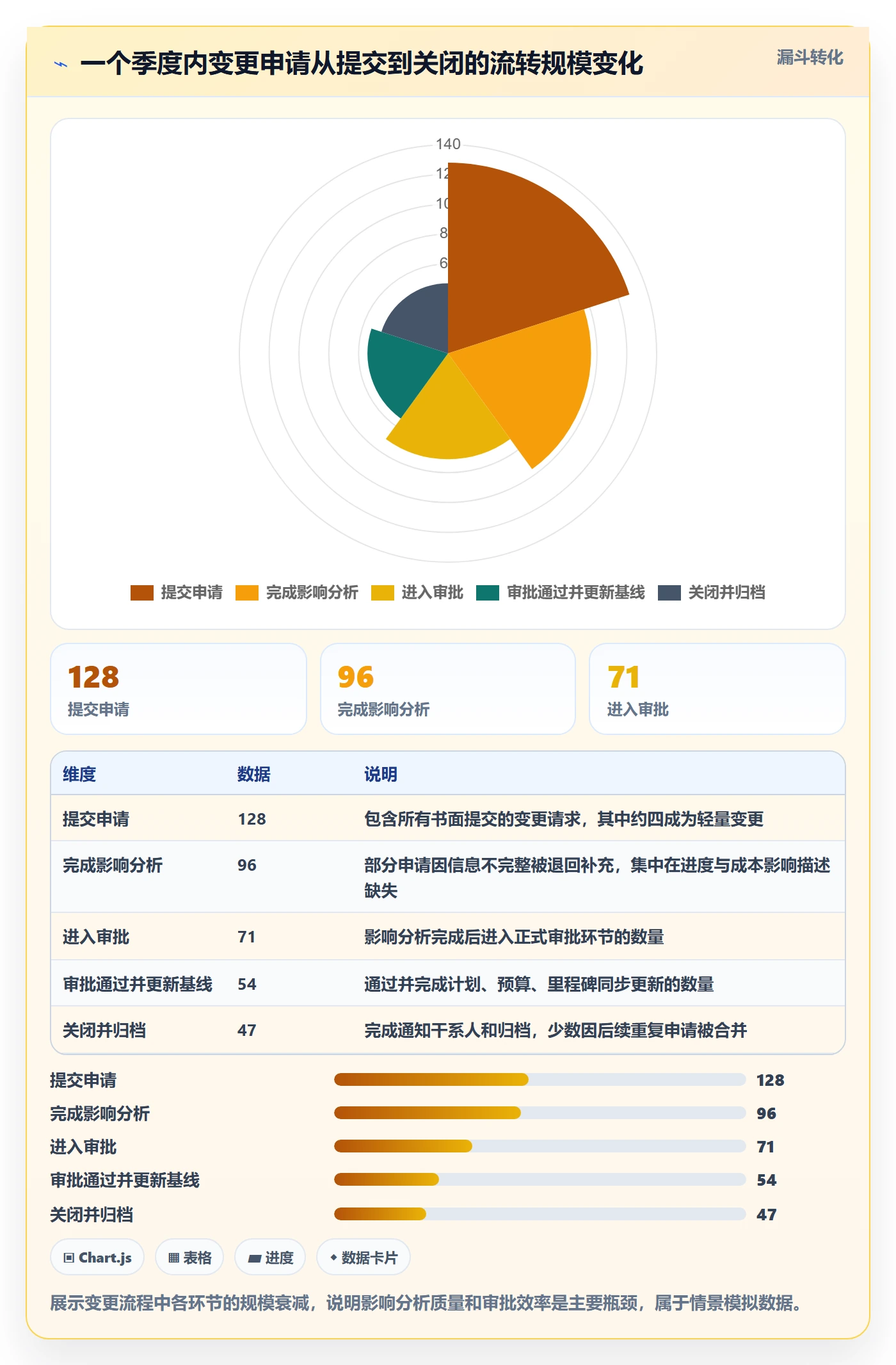项目规划如何做好计划基线?项目负责人实操方法与操作步骤