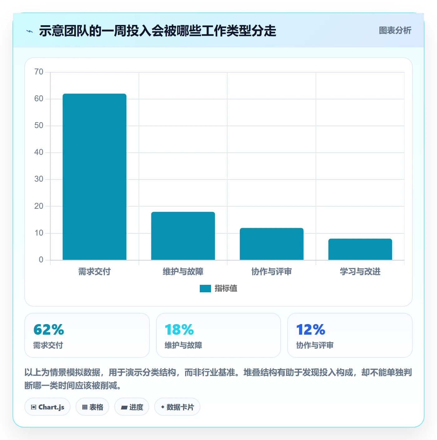 工时表Timesheet教程：研发团队效率提升，避坑指南