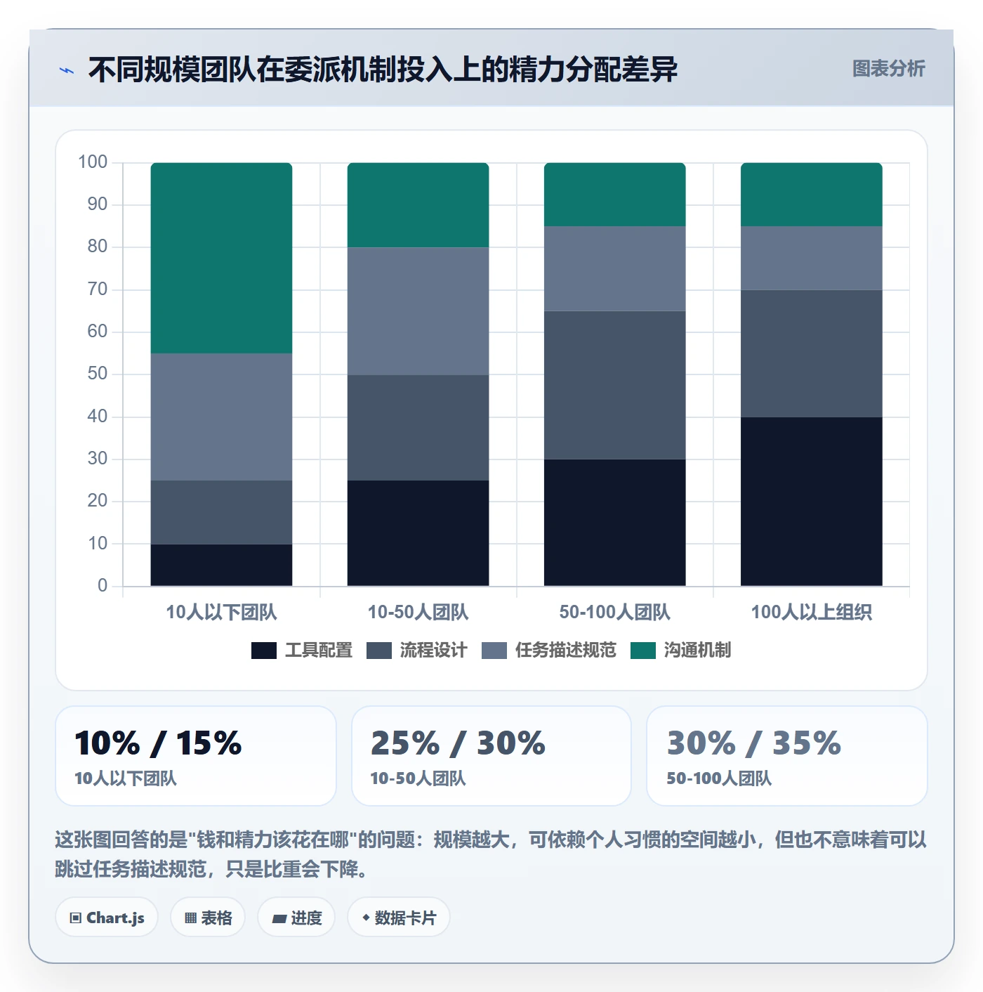 委派管理指南：研发团队如何做好任务分派，入门指南全流程