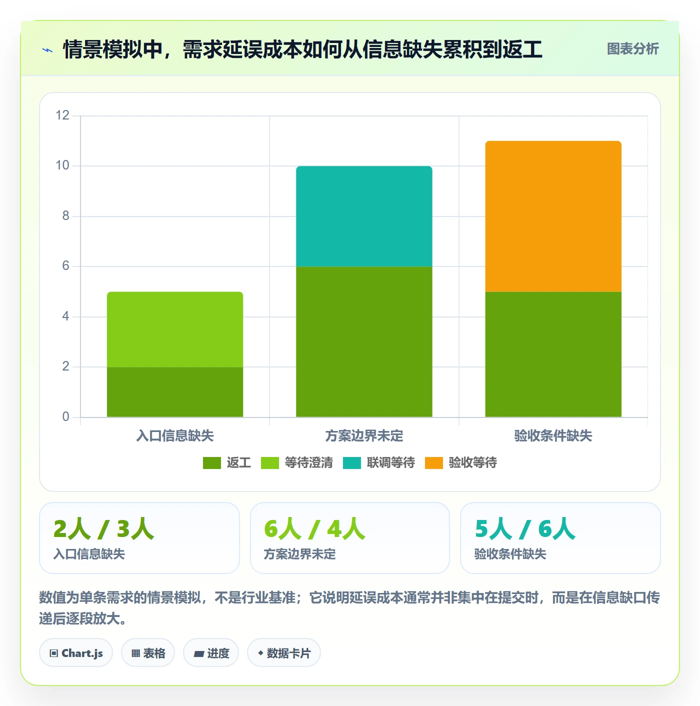需求分析管理指南:项目成员如何做好需求管理,制度设计全流程