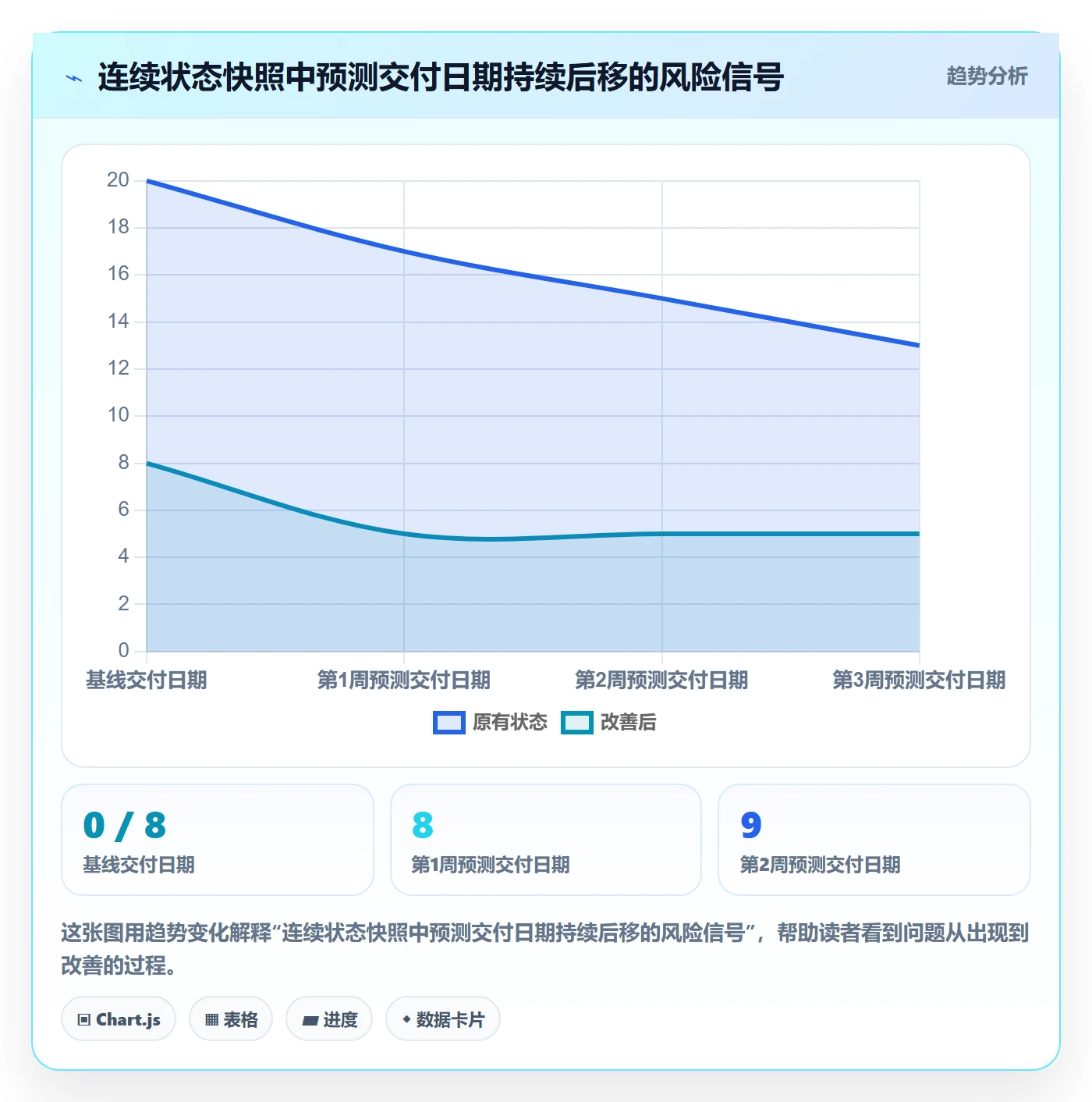 甘特图如何做好基线对比?实施团队风险控制与操作步骤
