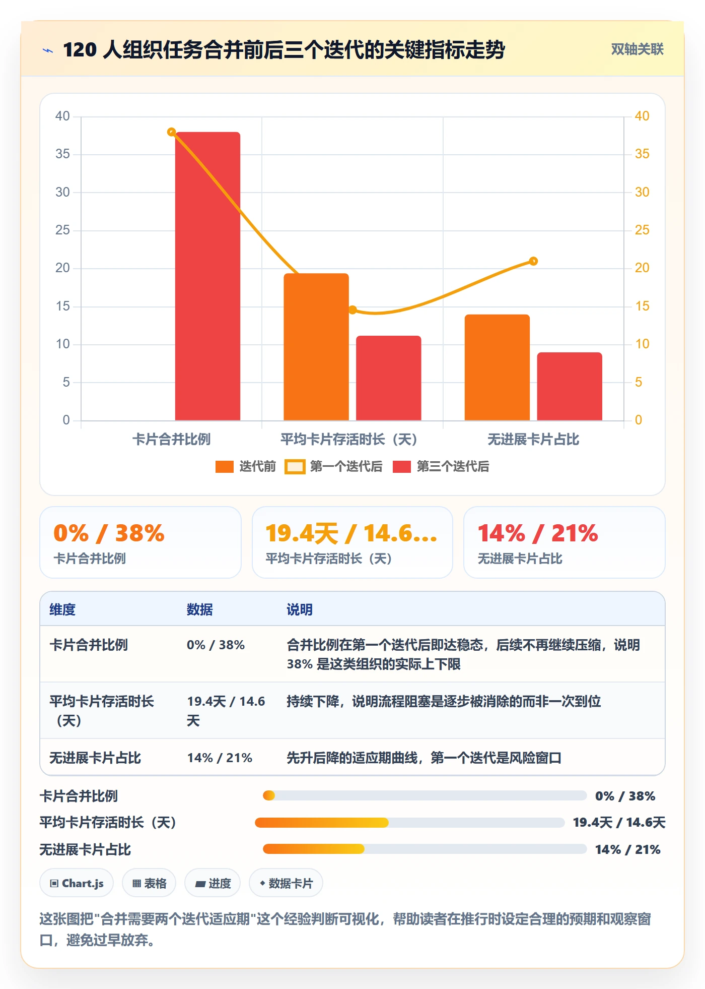 任务合并怎么做?项目经理实操方法:任务管理从0到1