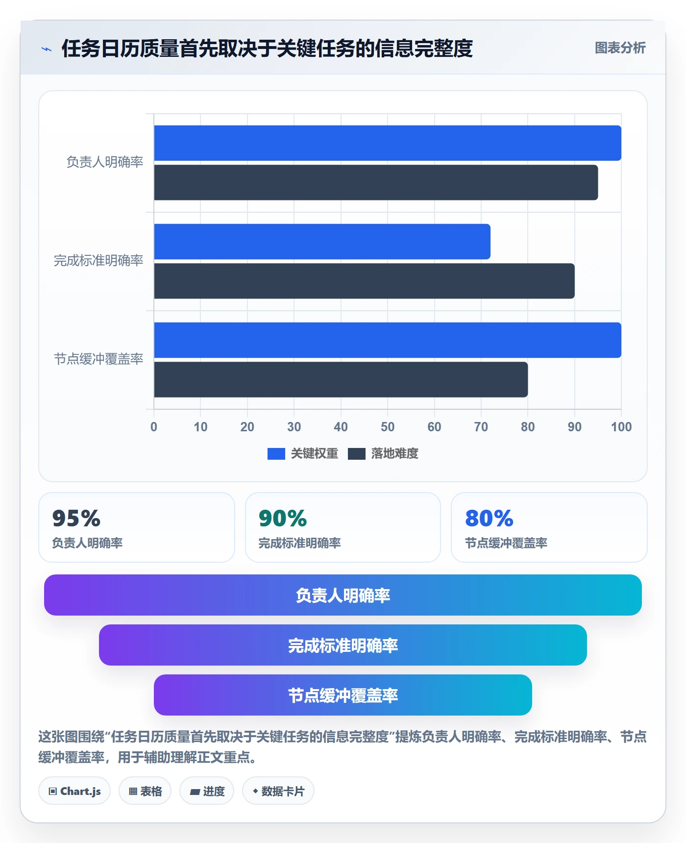 日历视图如何做好任务日历？项目成员落地方案与操作步骤