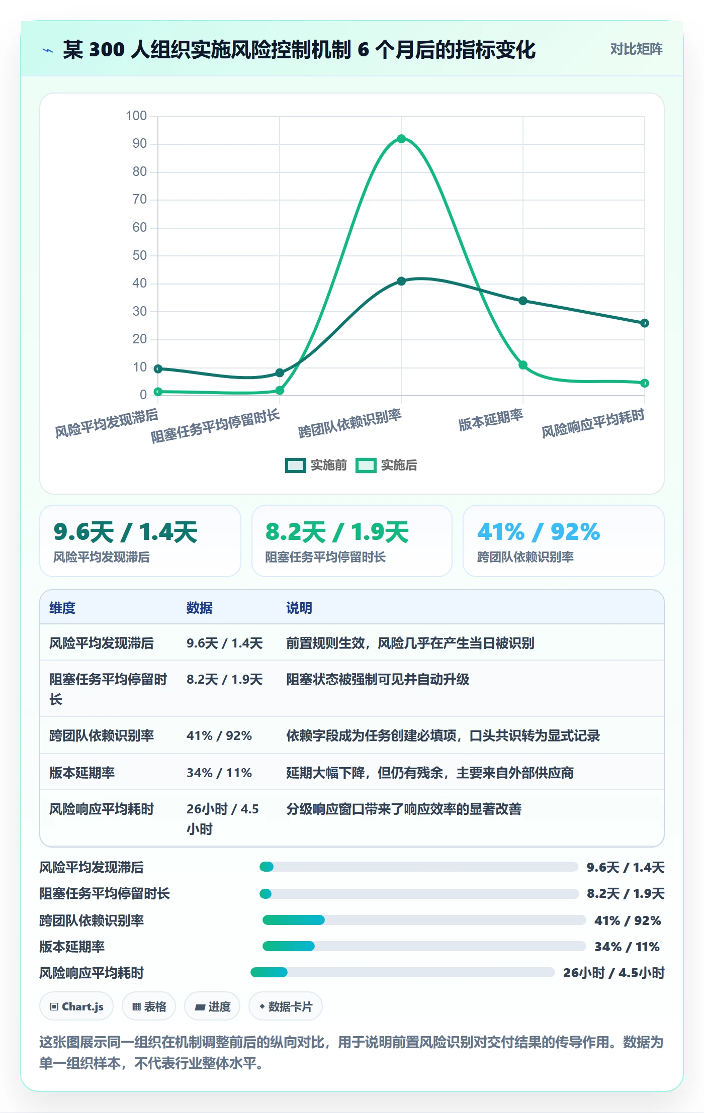 负责人最佳实践:实施团队任务管理风险控制,常见问题