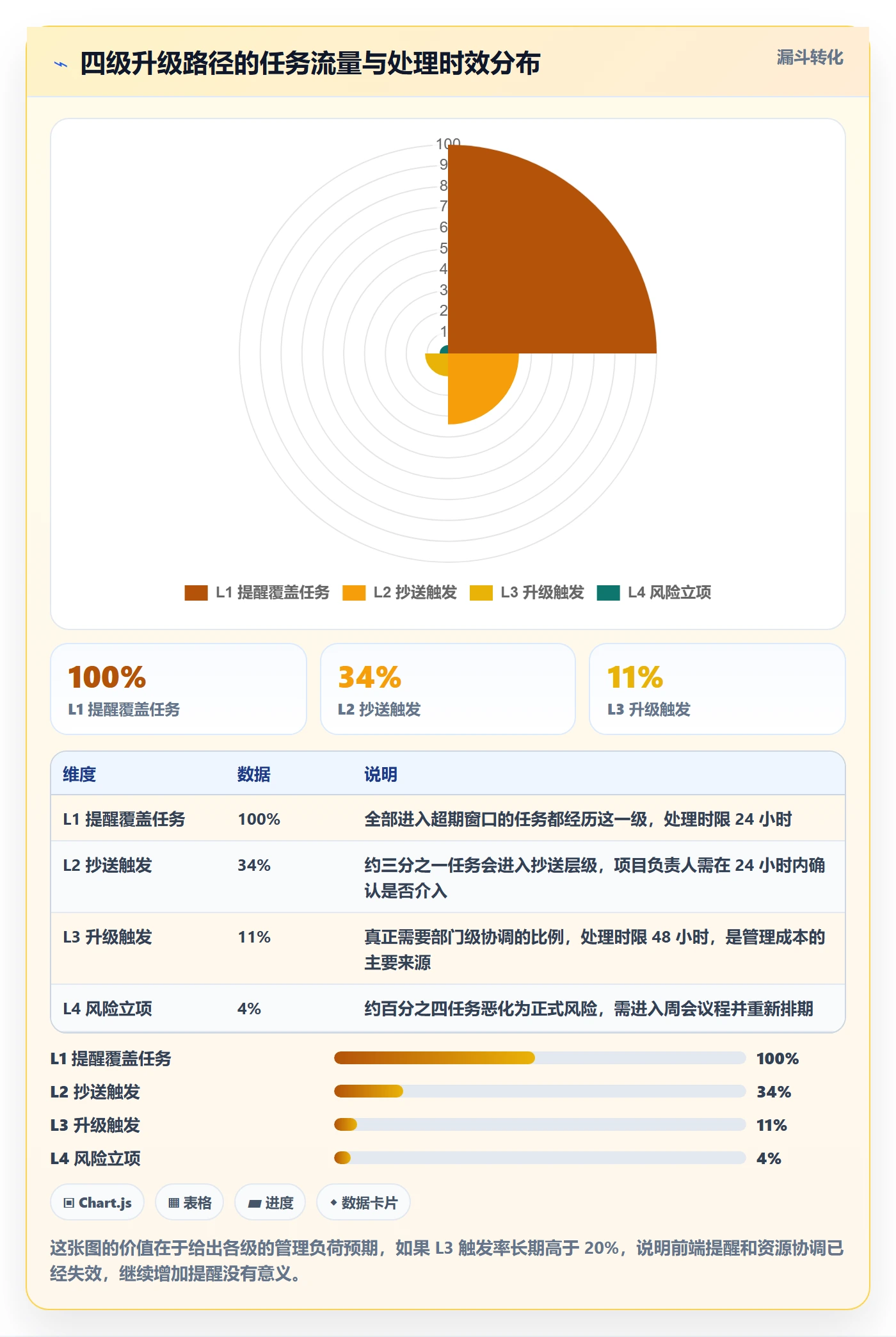 任务提醒超期提醒全流程:项目负责人实操方法与一文讲清