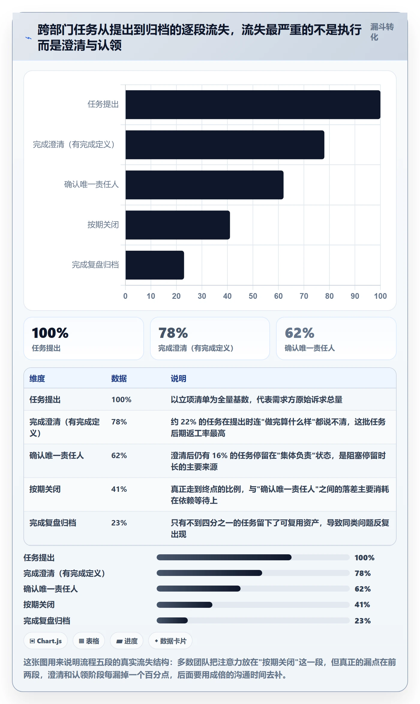 任务管理负责人全流程：跨部门团队协同管理与一文讲清