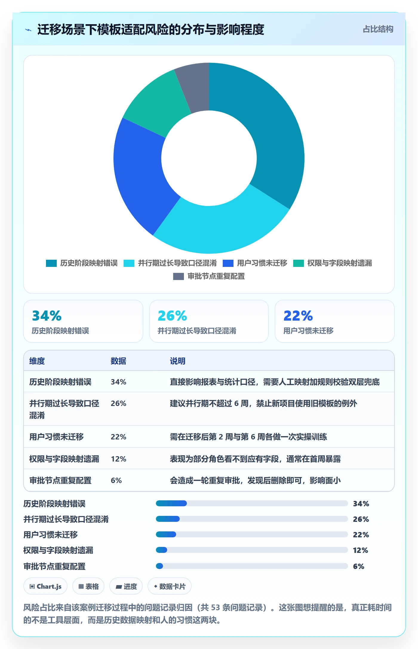 项目模板模板阶段教程:项目经理流程优化,避坑指南