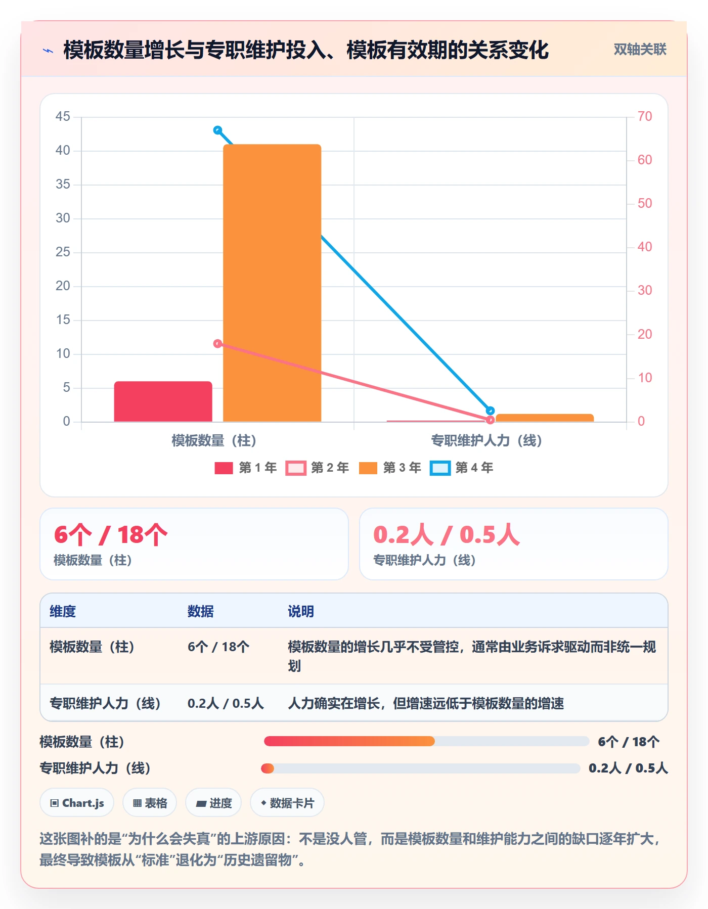 复制项目最佳实践:管理层项目模板风险控制,常见问题
