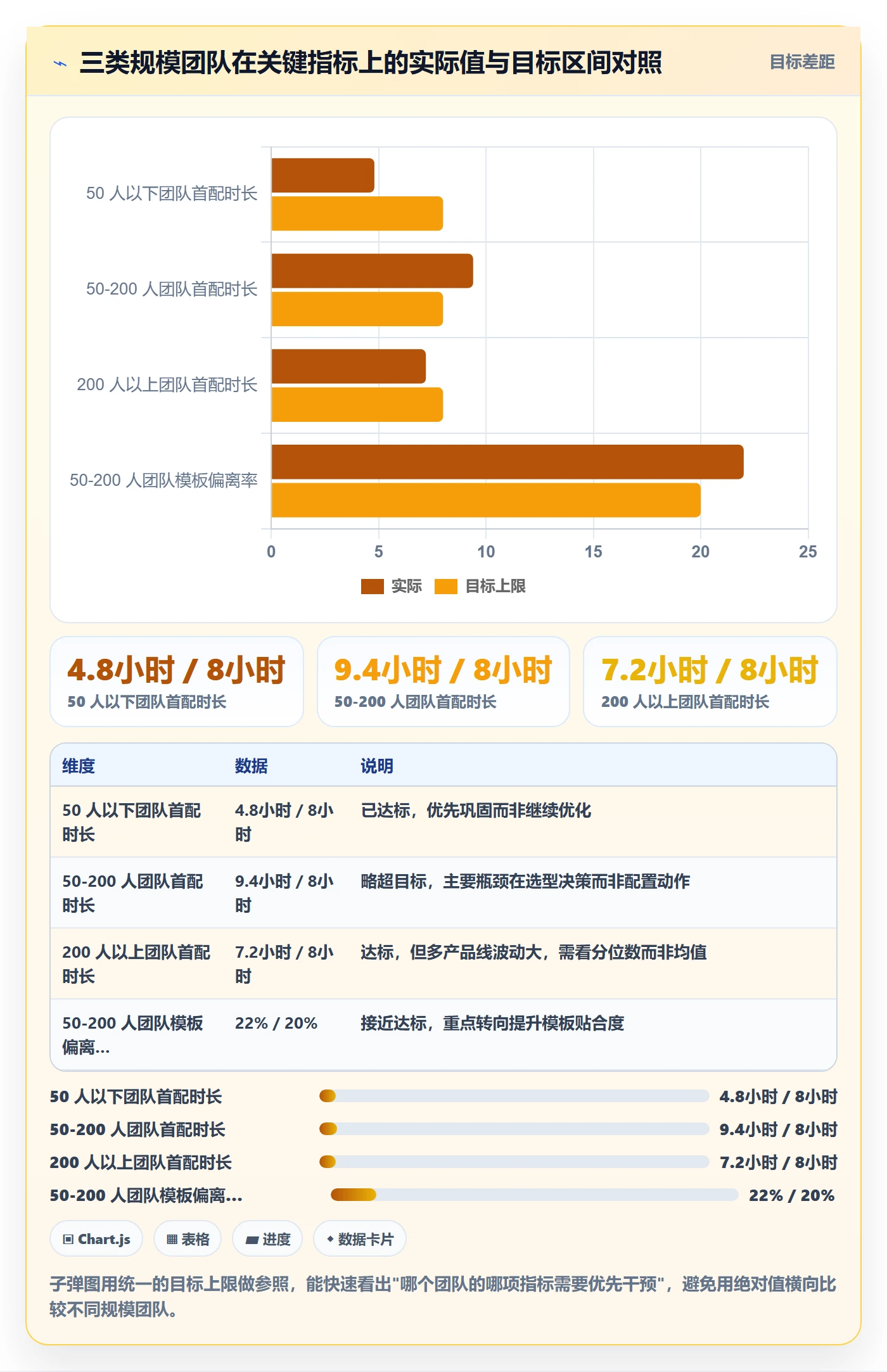 模板阶段流程与规范:实施团队项目模板制度设计关键指标