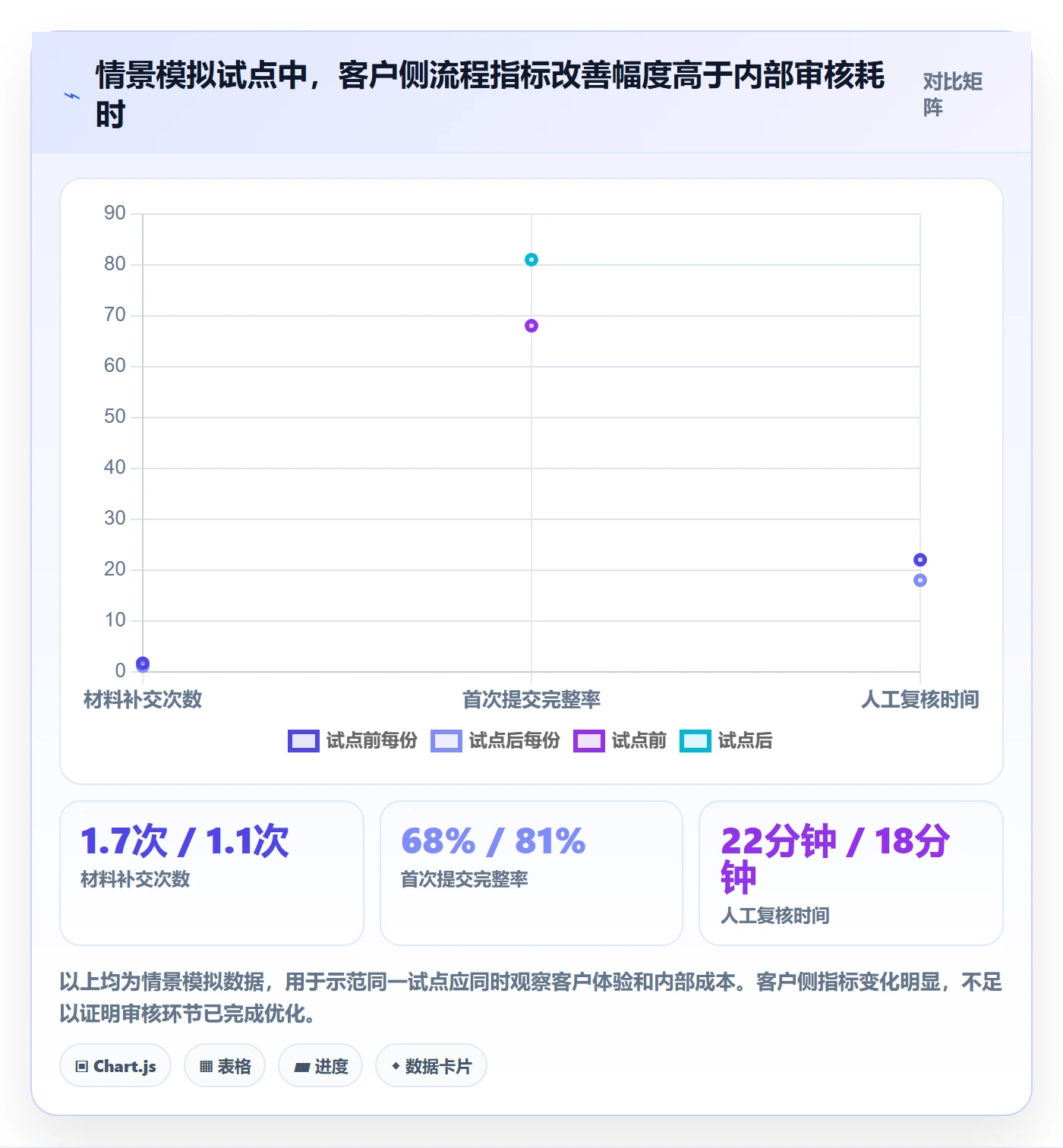 Story落地方案:管理层开展敏捷项目的最佳实践案例解析