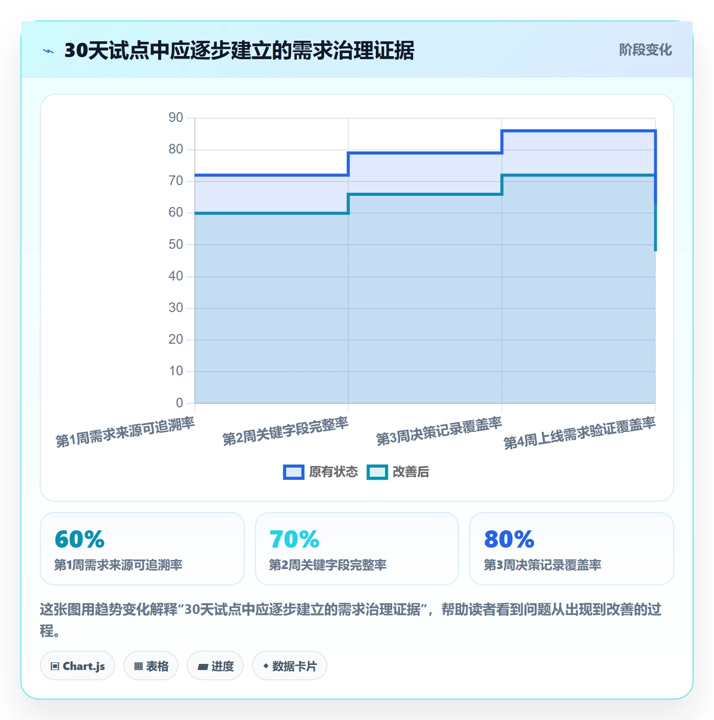 需求收集怎么做?企业管理者最佳实践:需求管理从0到1