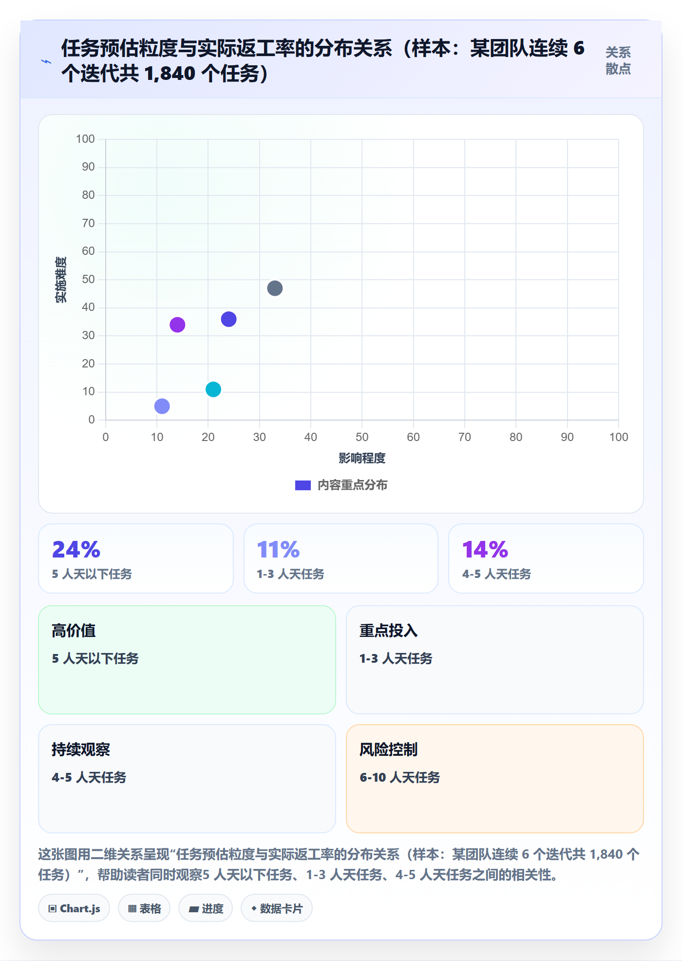负责人最佳实践:研发团队任务管理效率提升,常见问题
