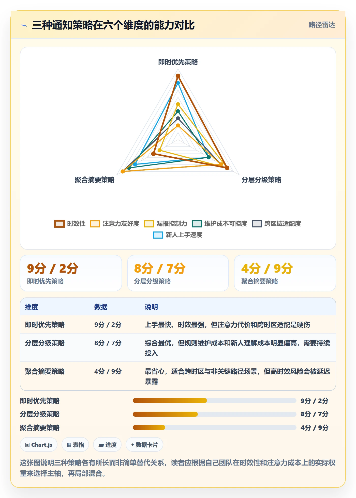 消息通知管理方法大全:项目负责人任务提醒入门指南落地清单