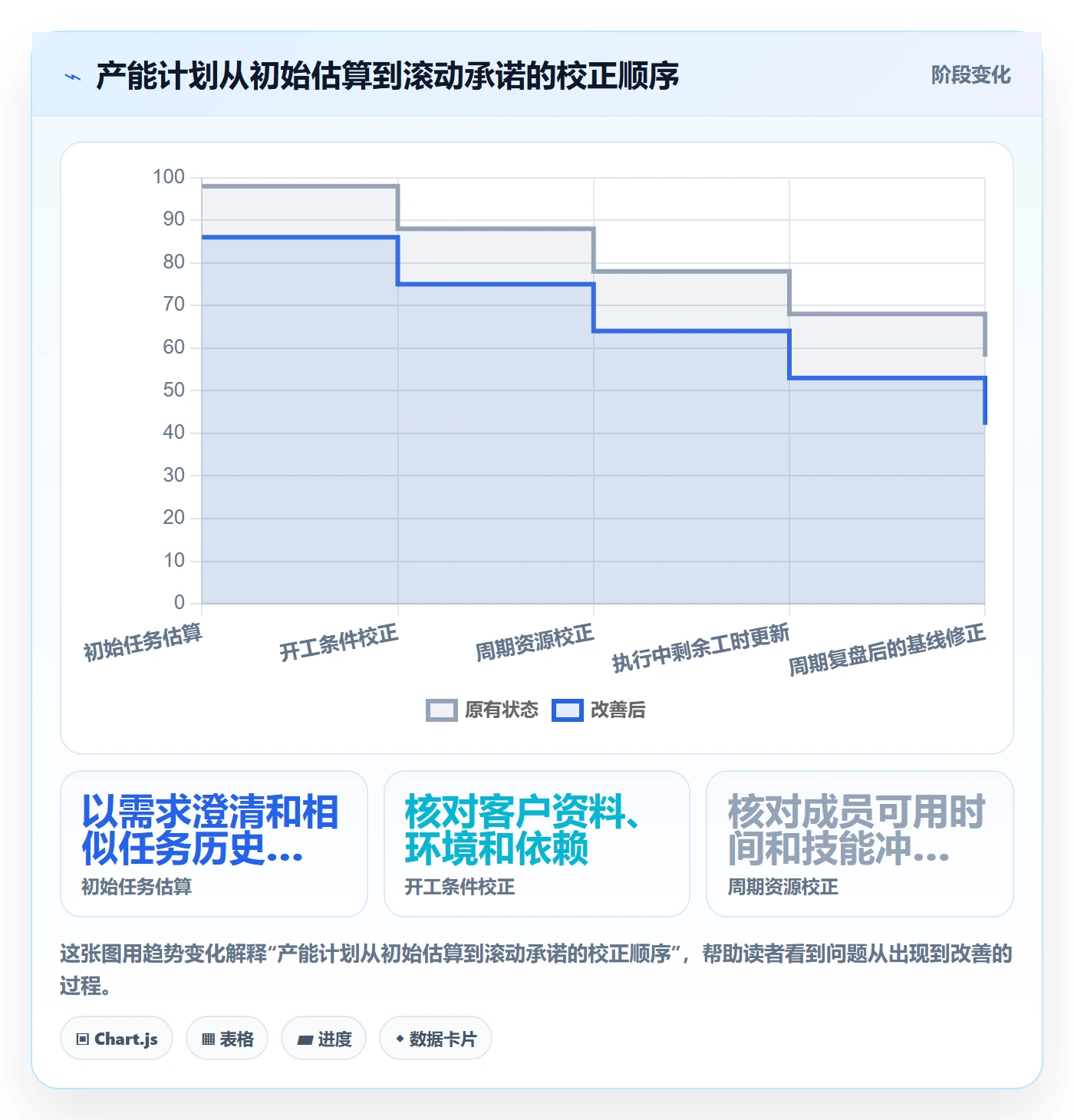 资源负载如何做好产能?实施团队落地方案与操作步骤
