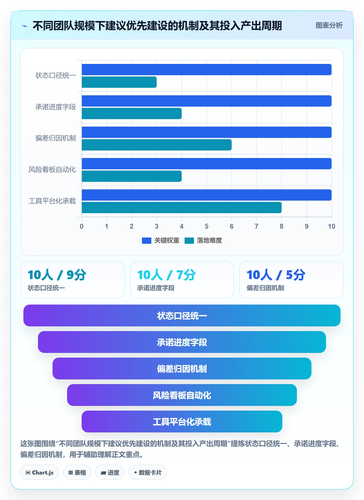 周进展实操方法:产品经理提升进度跟踪效率的数据分析方法与模板