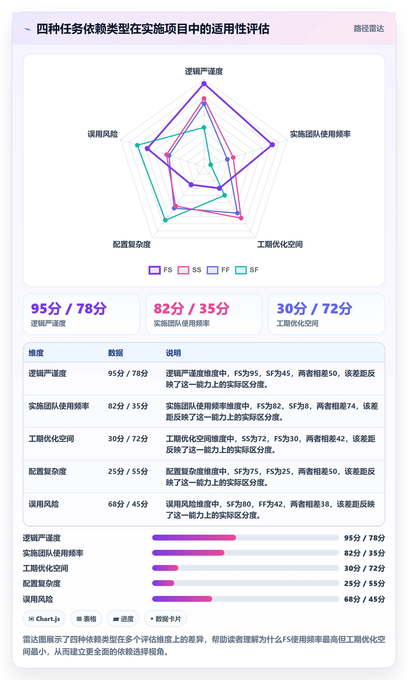 任务依赖FS教程:实施团队最佳实践,避坑指南