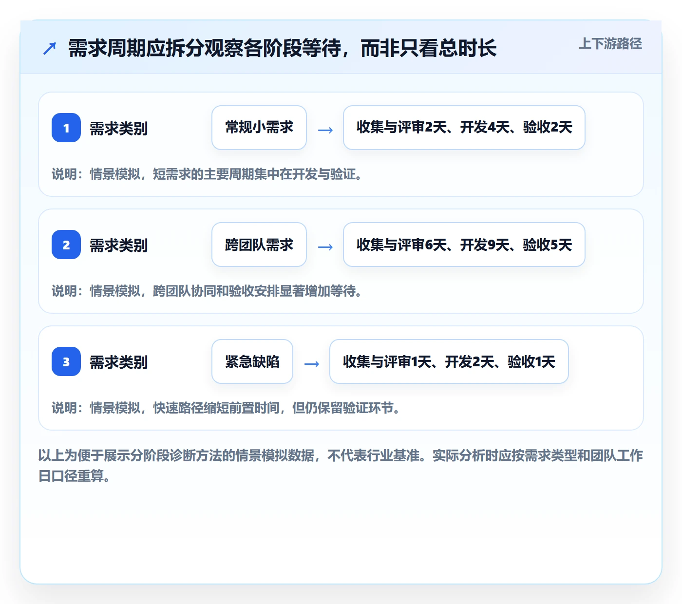 需求状态管理指南：研发团队如何做好需求管理，风险控制全流程
