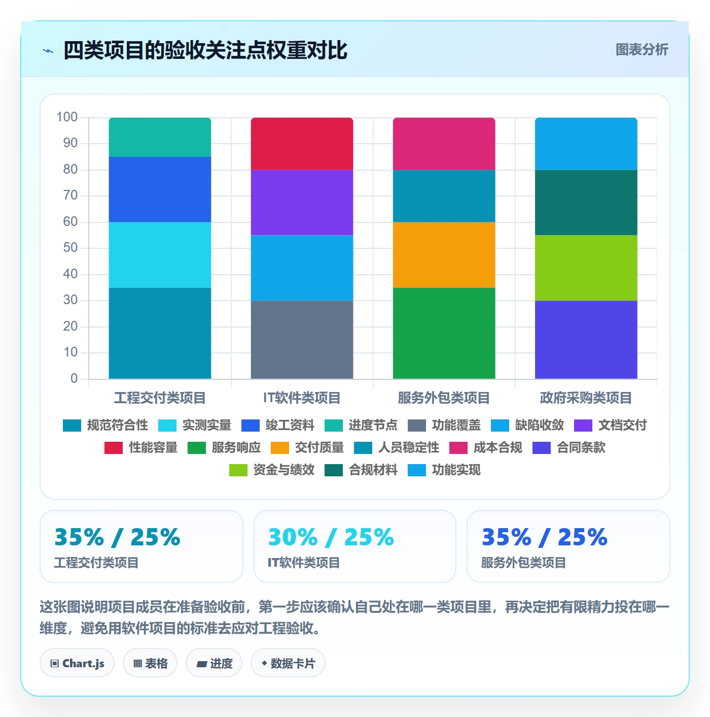 项目目标验收标准教程:项目成员入门指南,避坑指南