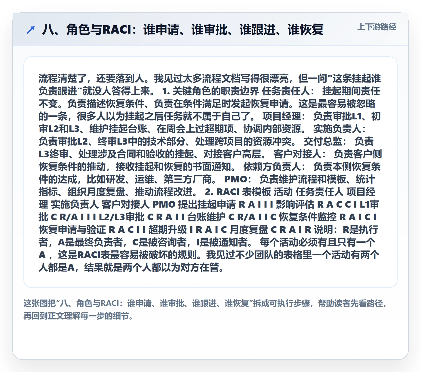 八、角色与RACI:谁申请、谁审批、谁跟进、谁恢复