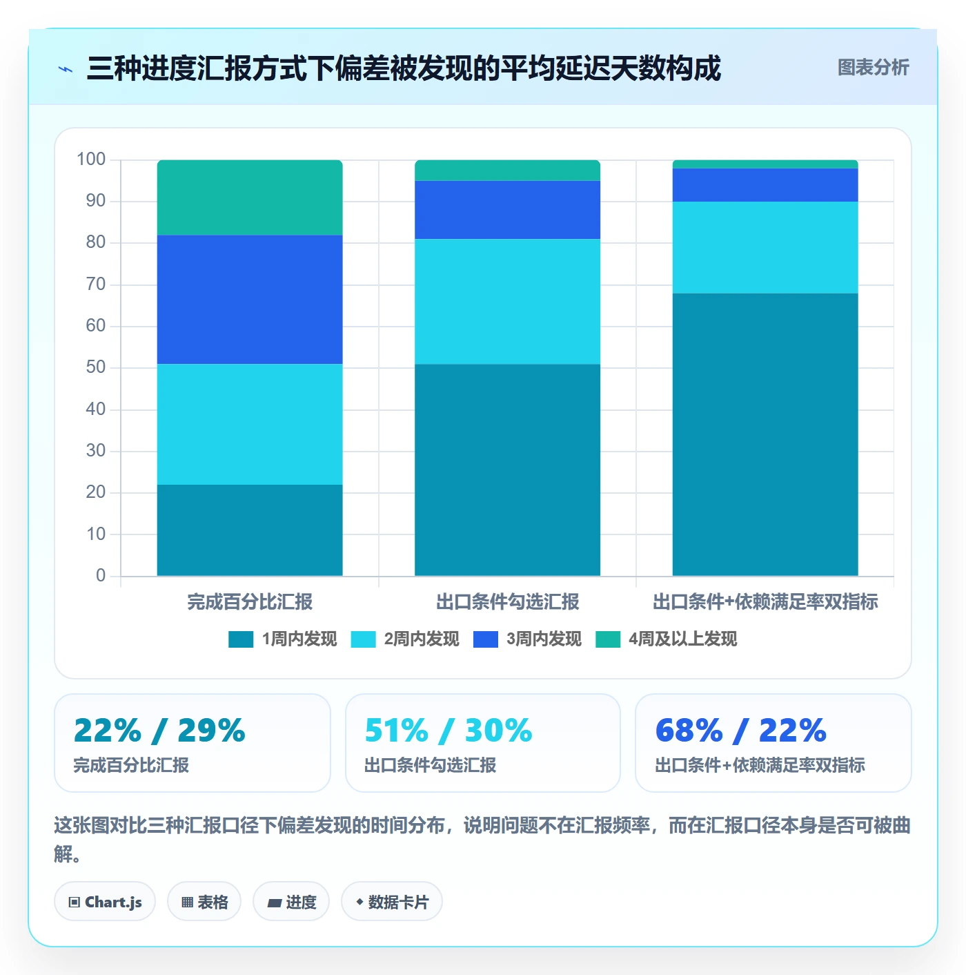 里程碑节点延期教程:管理层风险控制,避坑指南