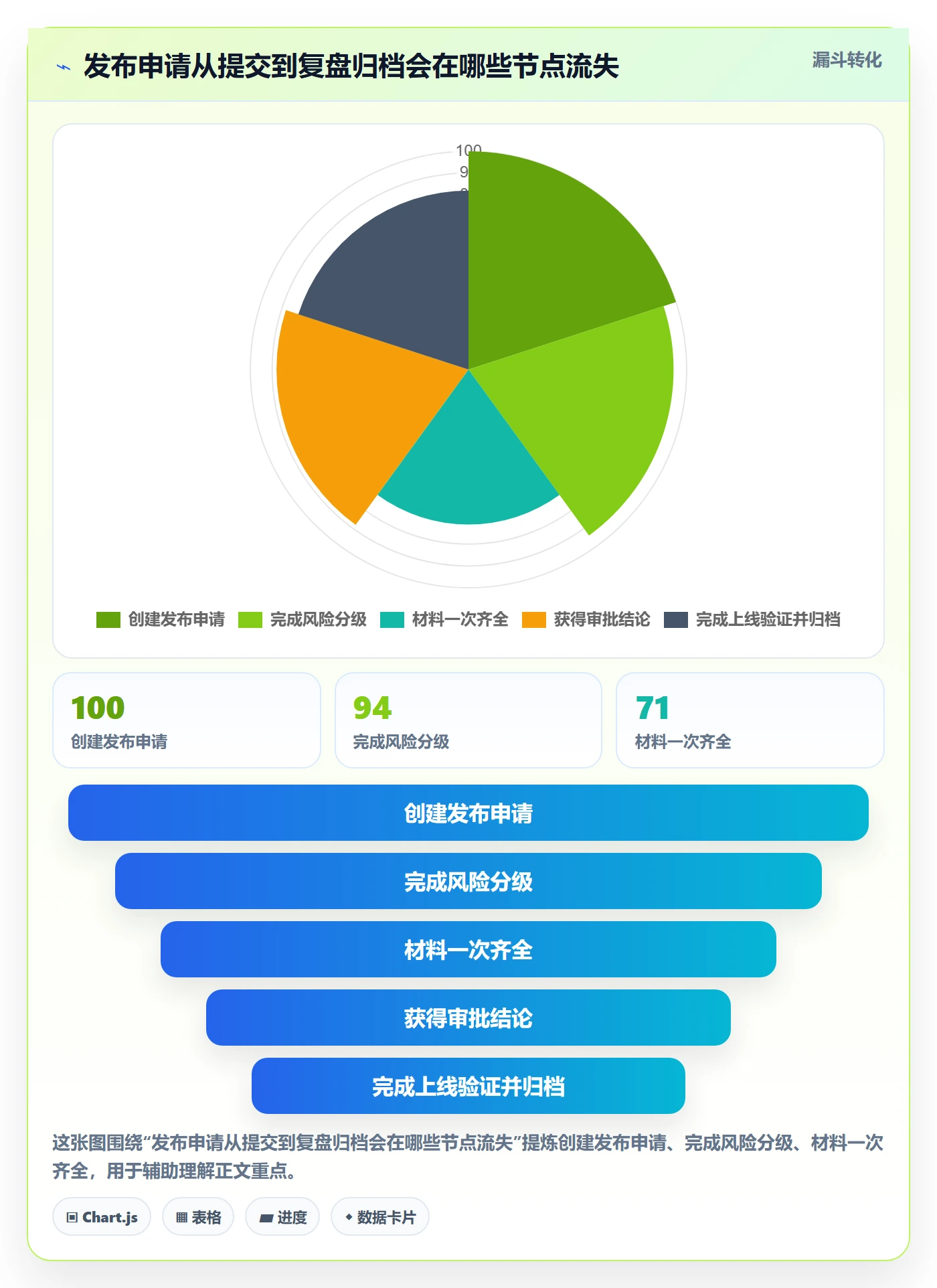 发布管理发布审批教程:项目经理数据分析,避坑指南