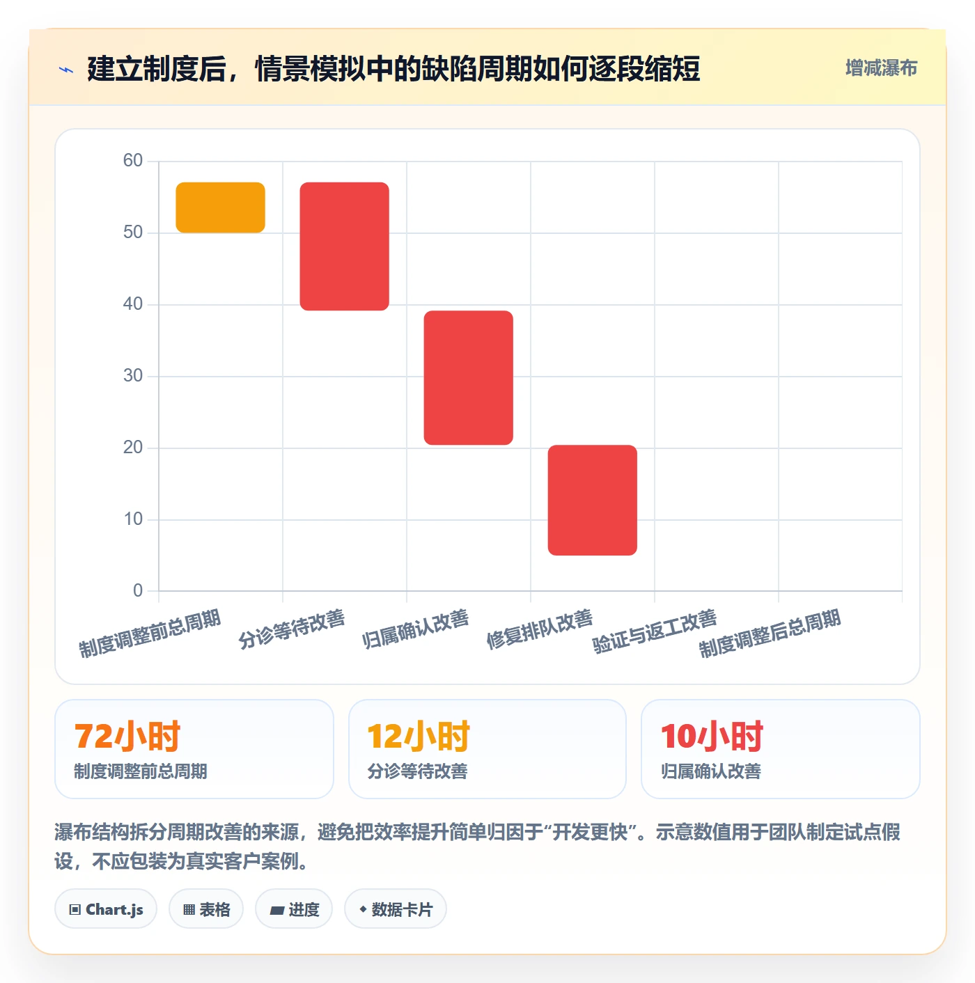 问题实操方法:管理层提升Bug / 缺陷效率的制度设计方法与模板