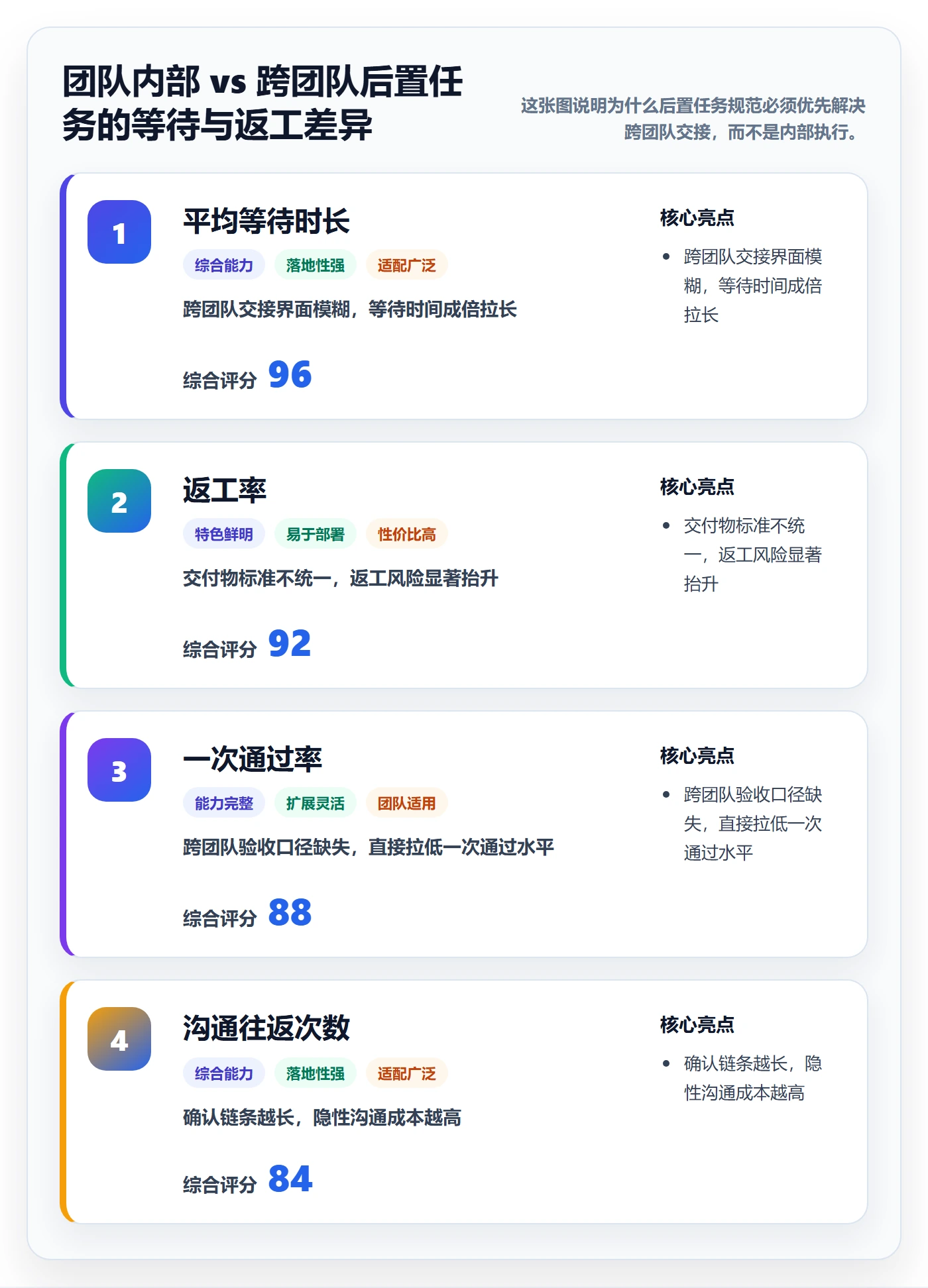 后置任务流程与规范:实施团队任务依赖入门指南关键指标