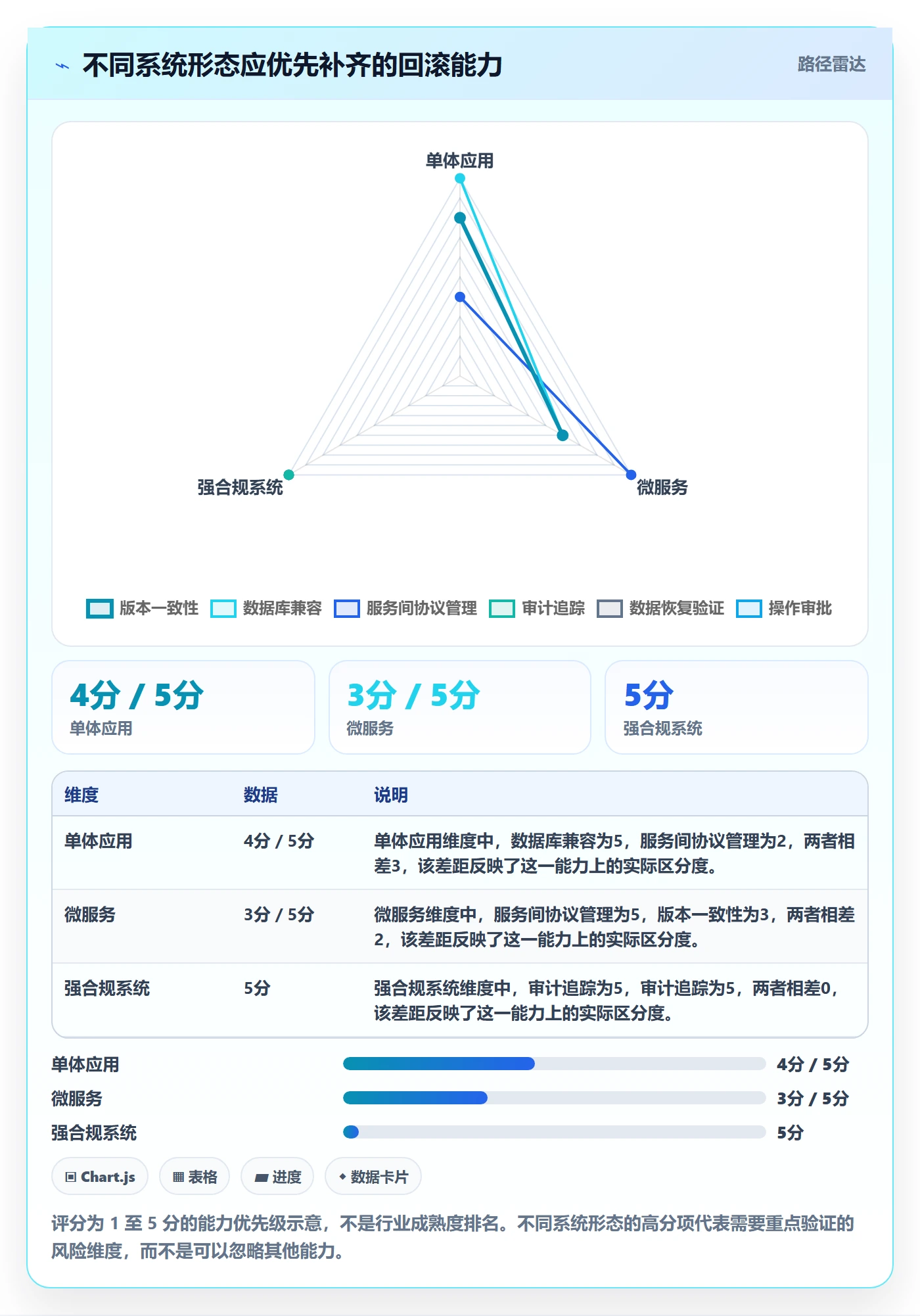 回滚流程与规范:项目经理发布管理落地方案关键指标