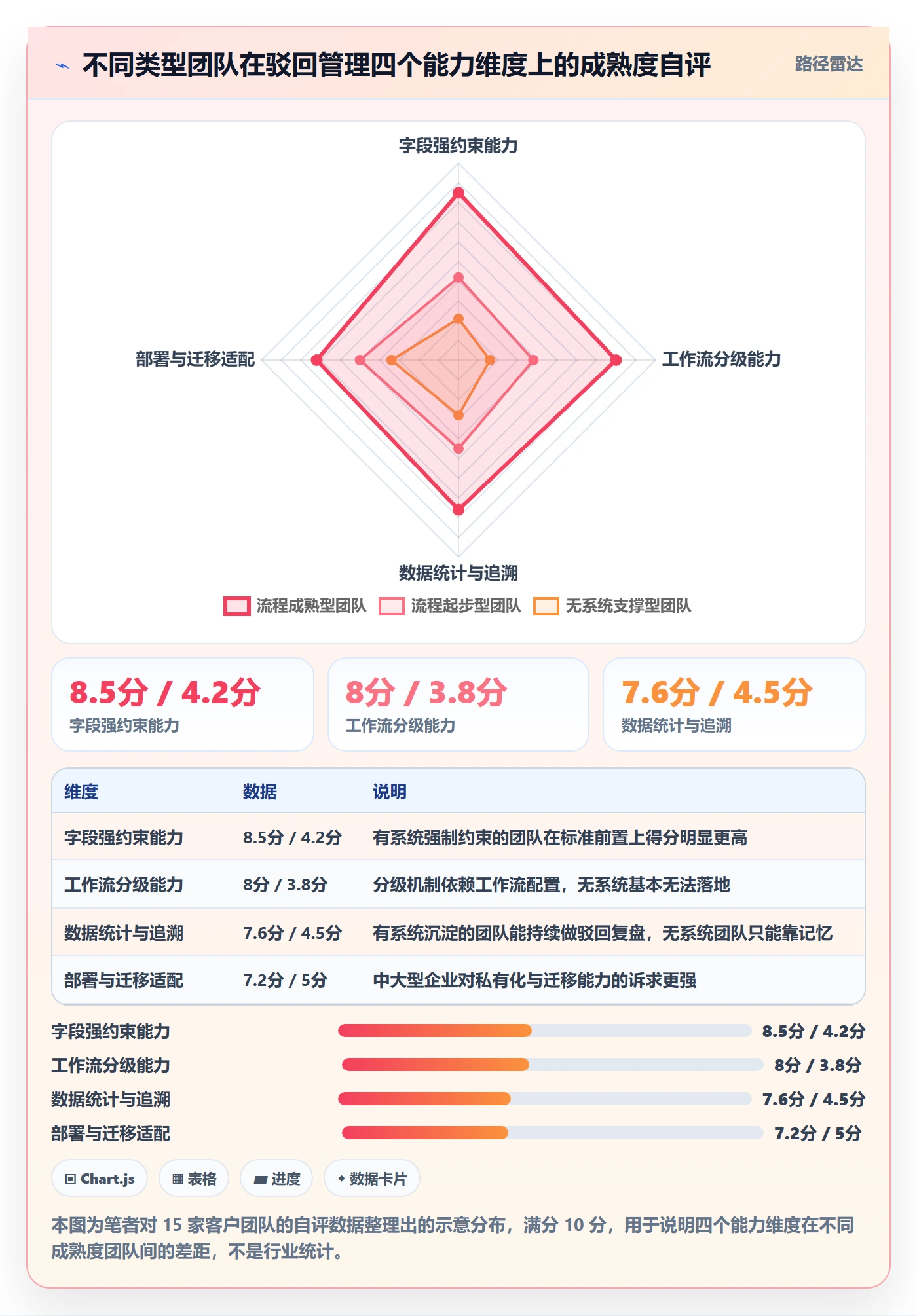 驳回管理指南:PMO如何做好任务验收,协同管理全流程