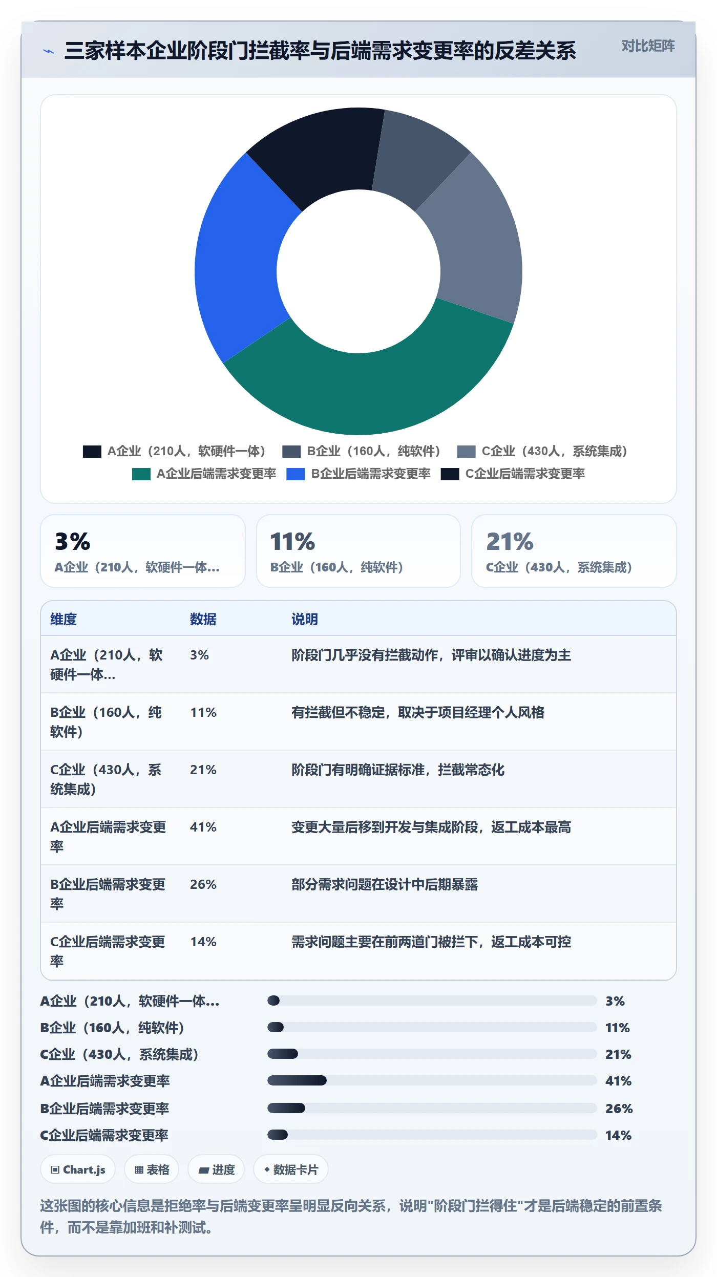 项目阶段项目阶段全流程：企业管理者流程优化与一文讲清