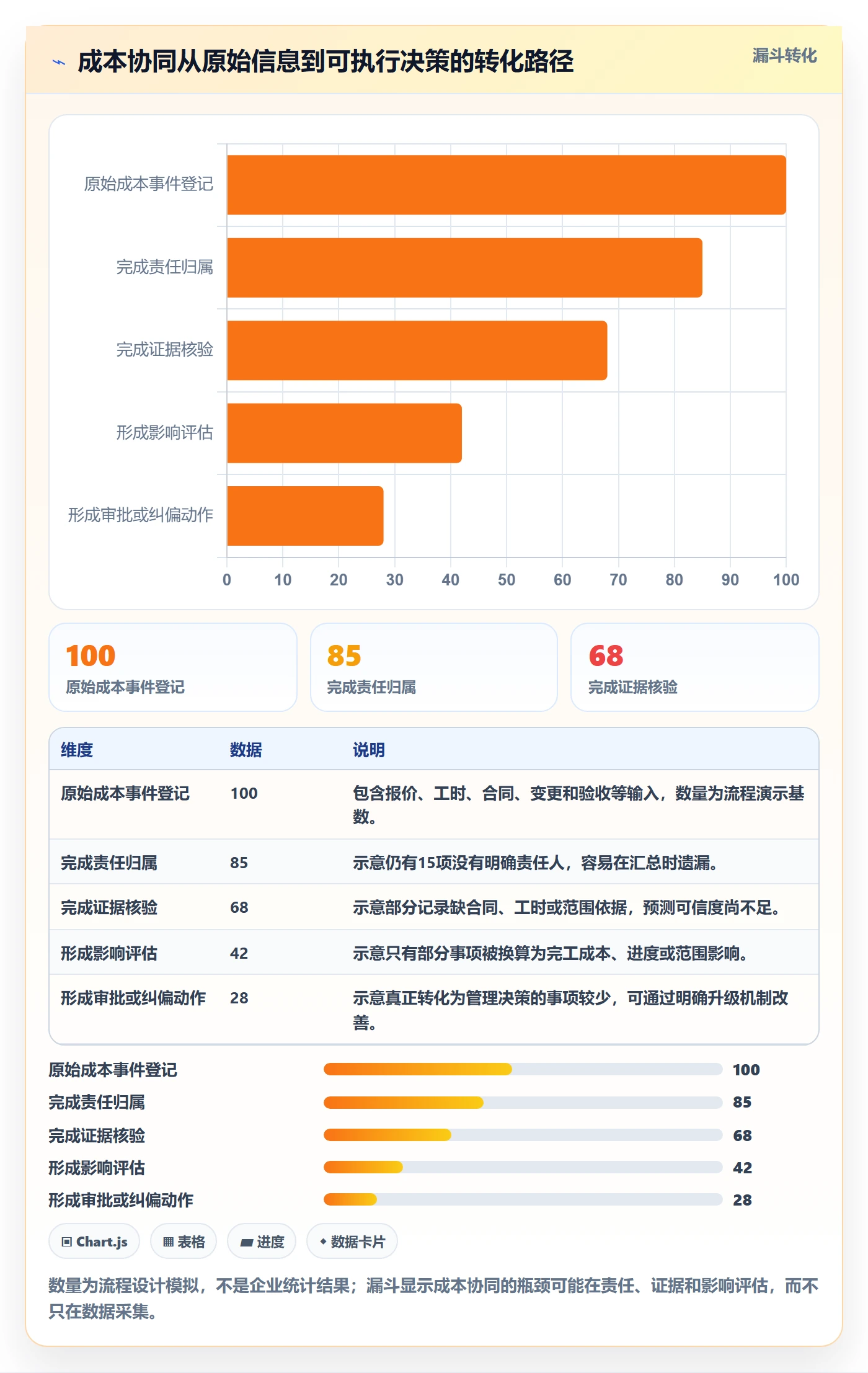成本管理预计成本教程：企业管理者协同管理，避坑指南