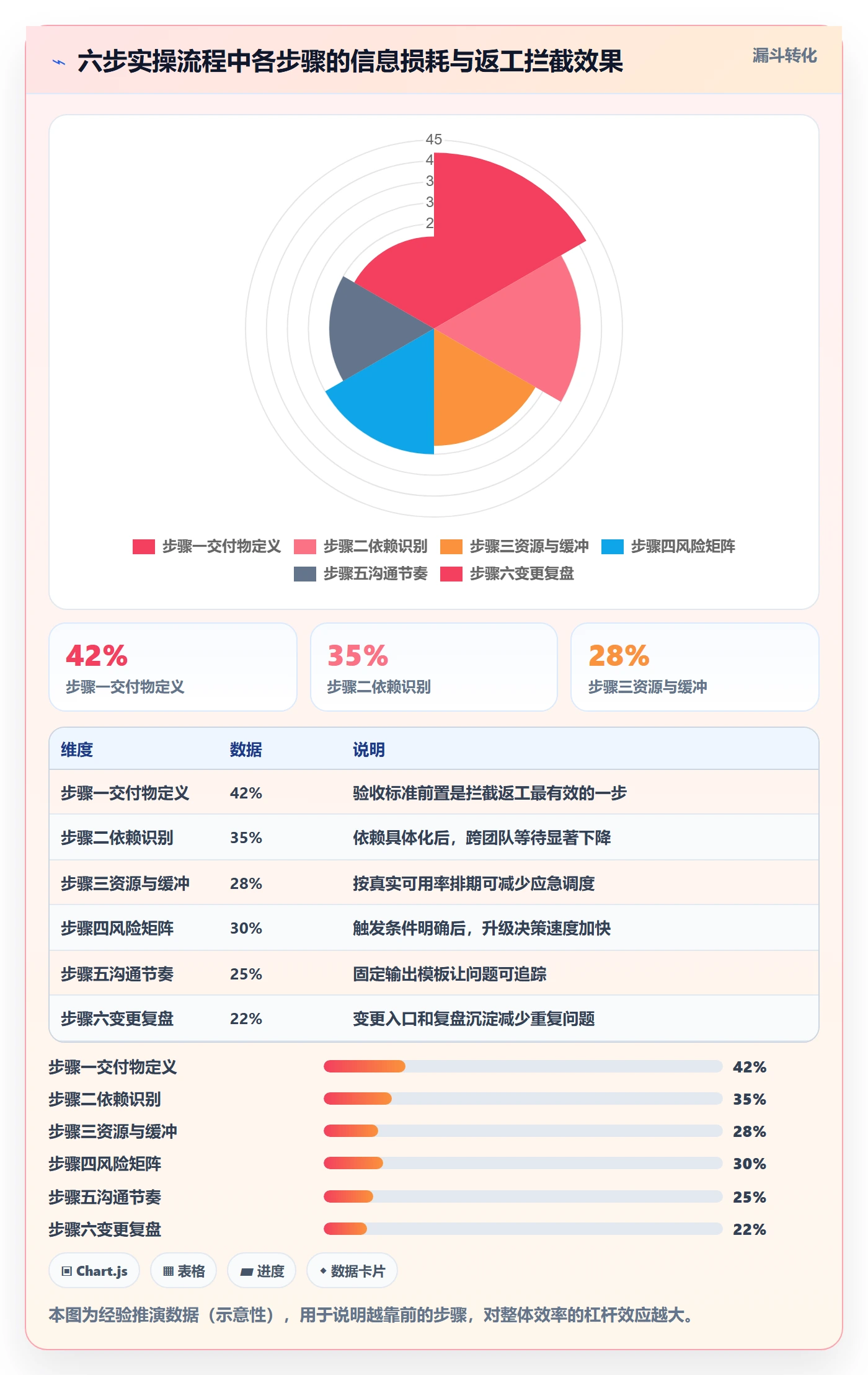 阶段计划实操方法:实施团队提升项目规划效率的风险控制方法与模板
