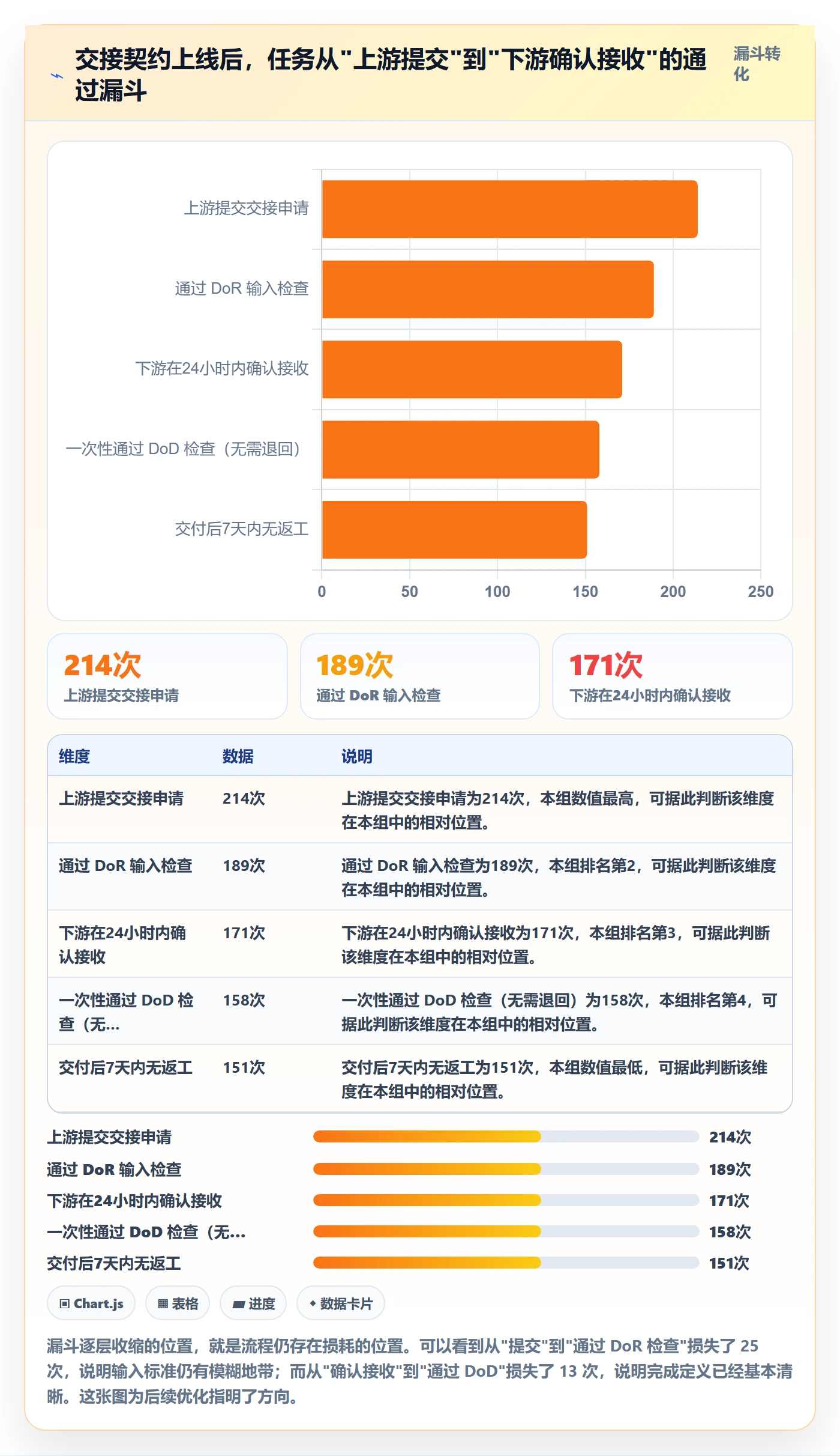 关键路径落地方案:项目成员开展任务依赖的流程优化案例解析