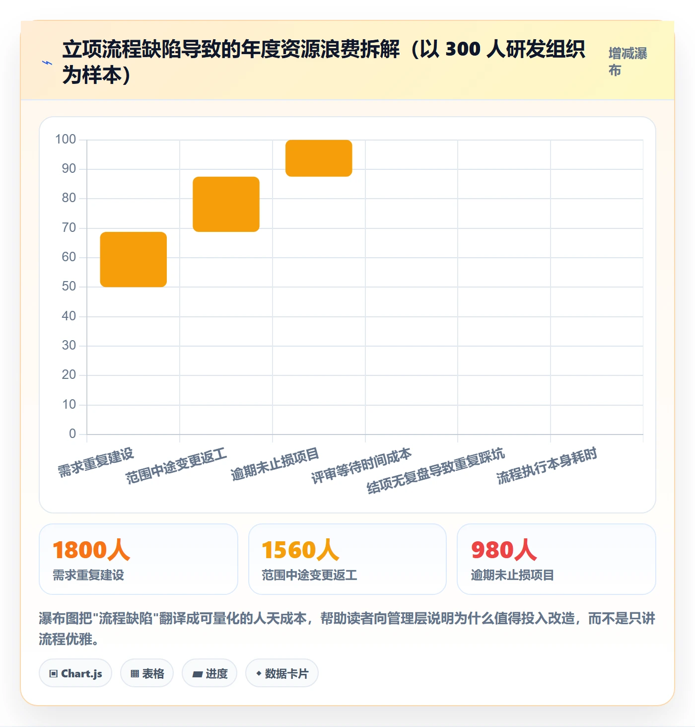 立项审批管理方法大全:研发团队项目立项流程优化落地清单