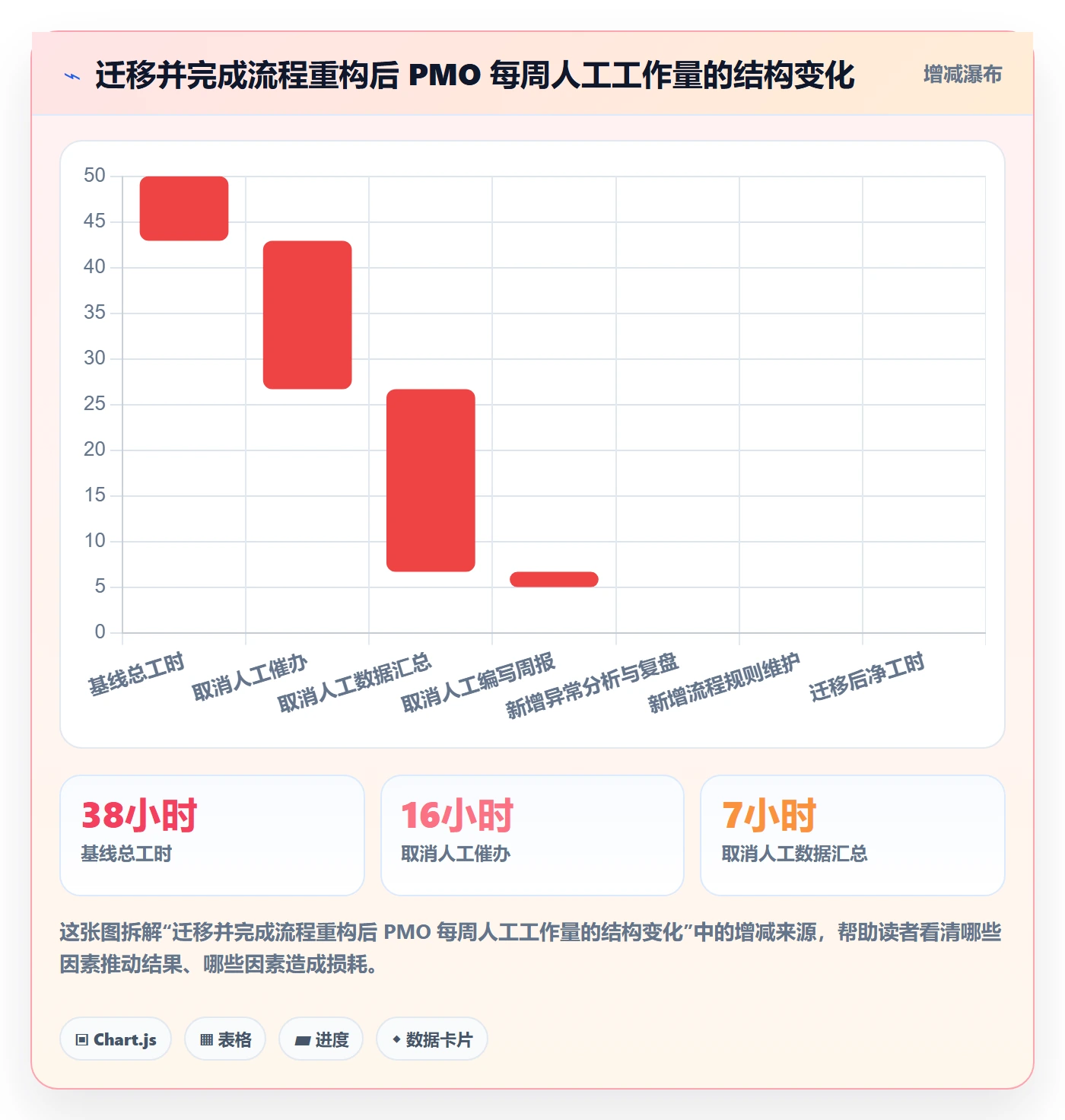 事项管理指南:PMO如何做好任务管理,实操方法全流程