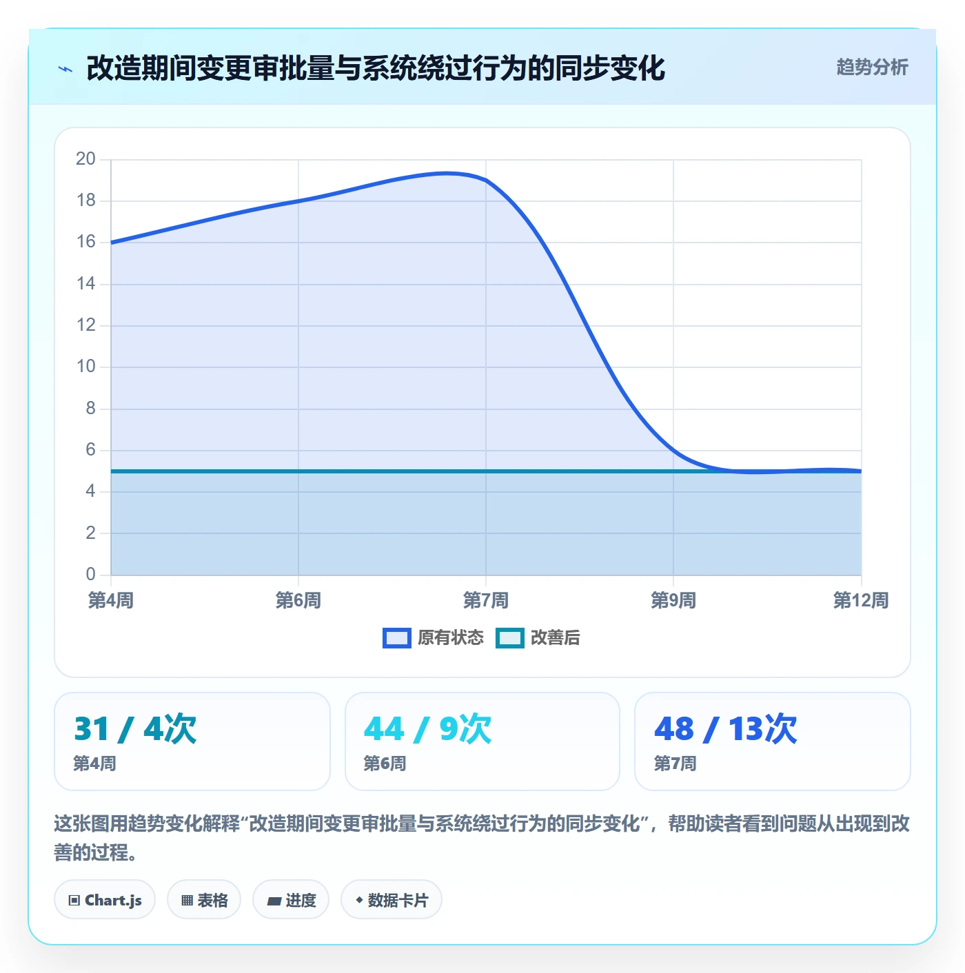 任务属性开始时间全流程:企业管理者制度设计与一文讲清