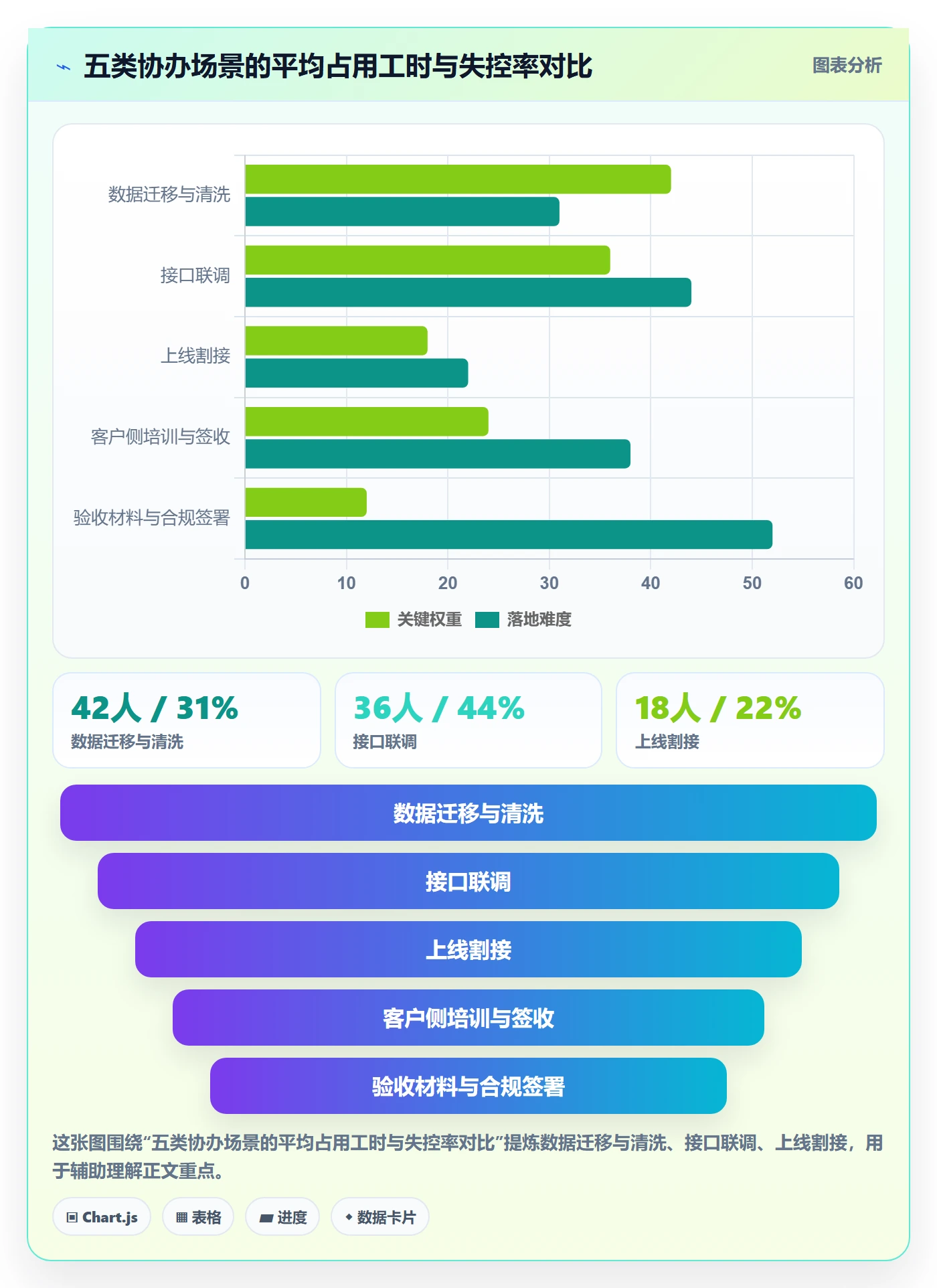 协办管理指南：实施团队如何做好任务分派，入门指南全流程